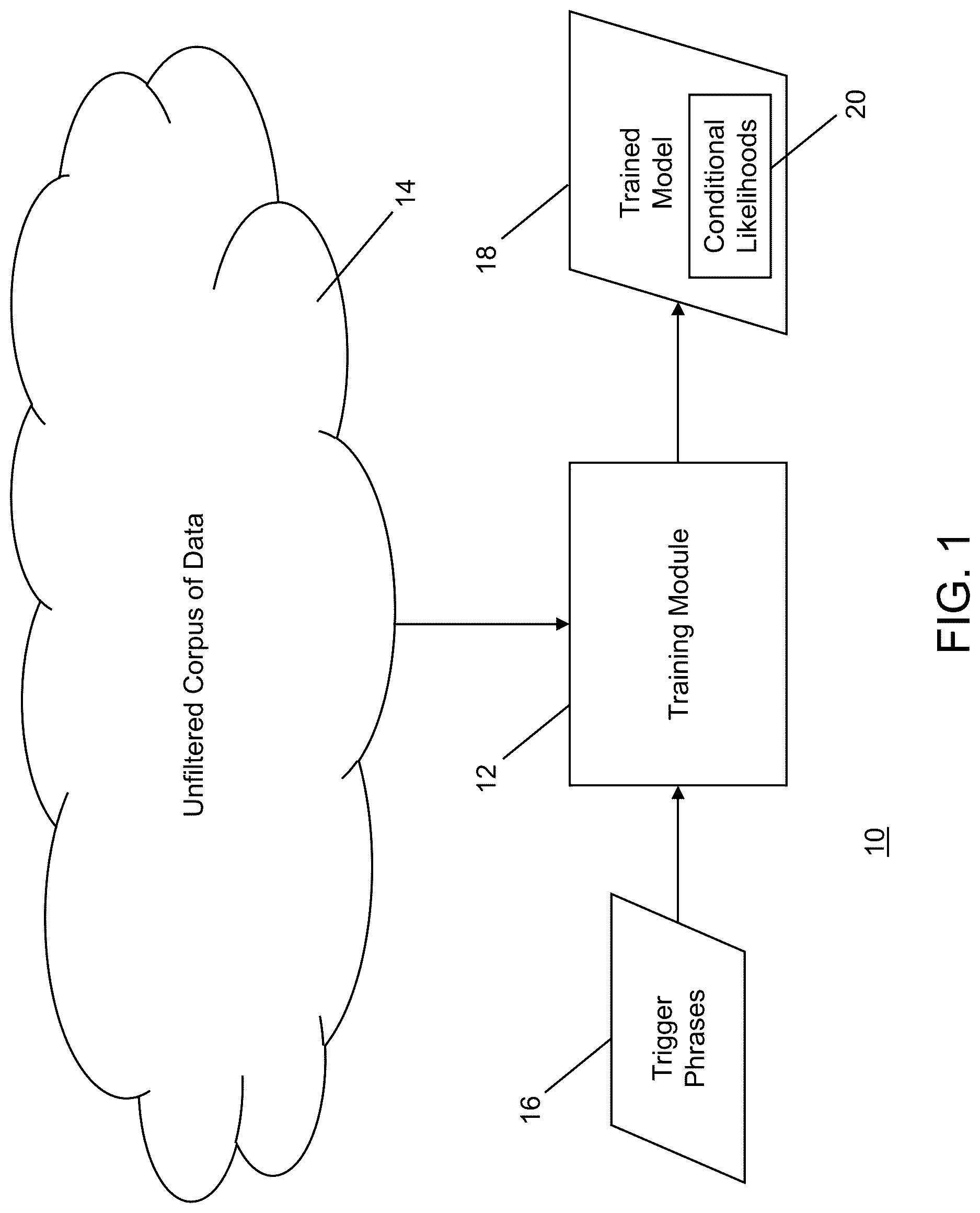 Patent US12619872 — System and method for filtering datasets using conditional-likelihood filtration — Figure 1