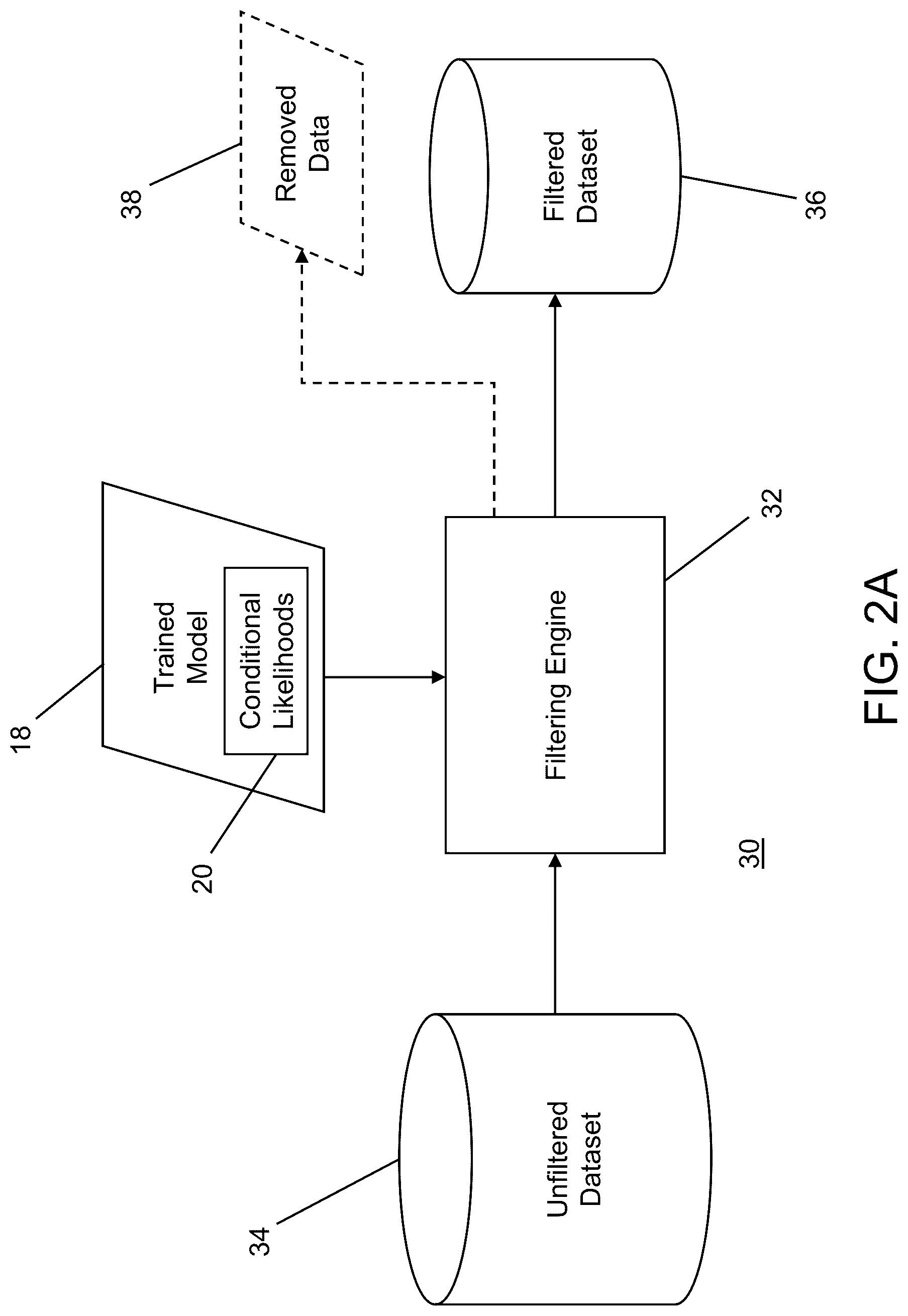 Patent US12619872 Figure 2 – System and method for filtering datasets using conditional-likelihood filtration