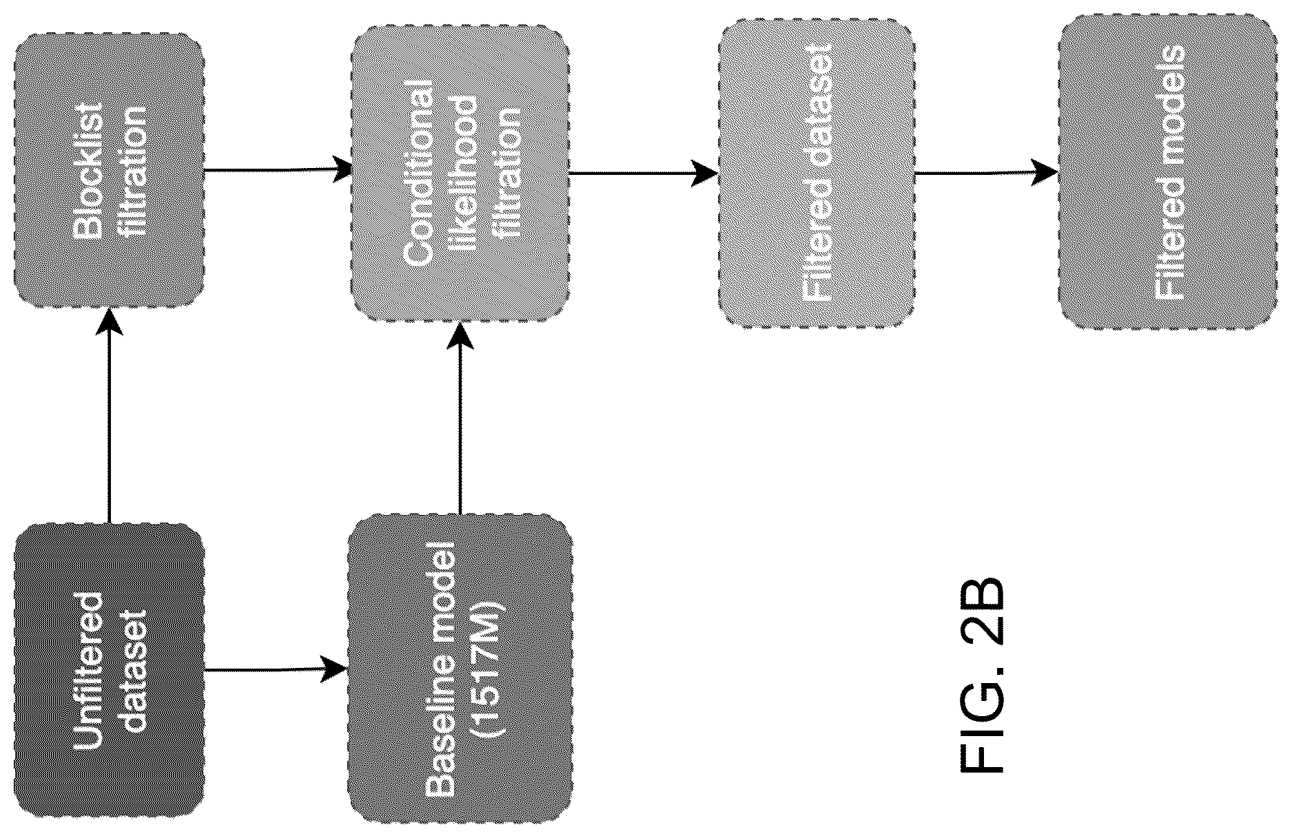 Patent US12619872 Figure 3 – System and method for filtering datasets using conditional-likelihood filtration