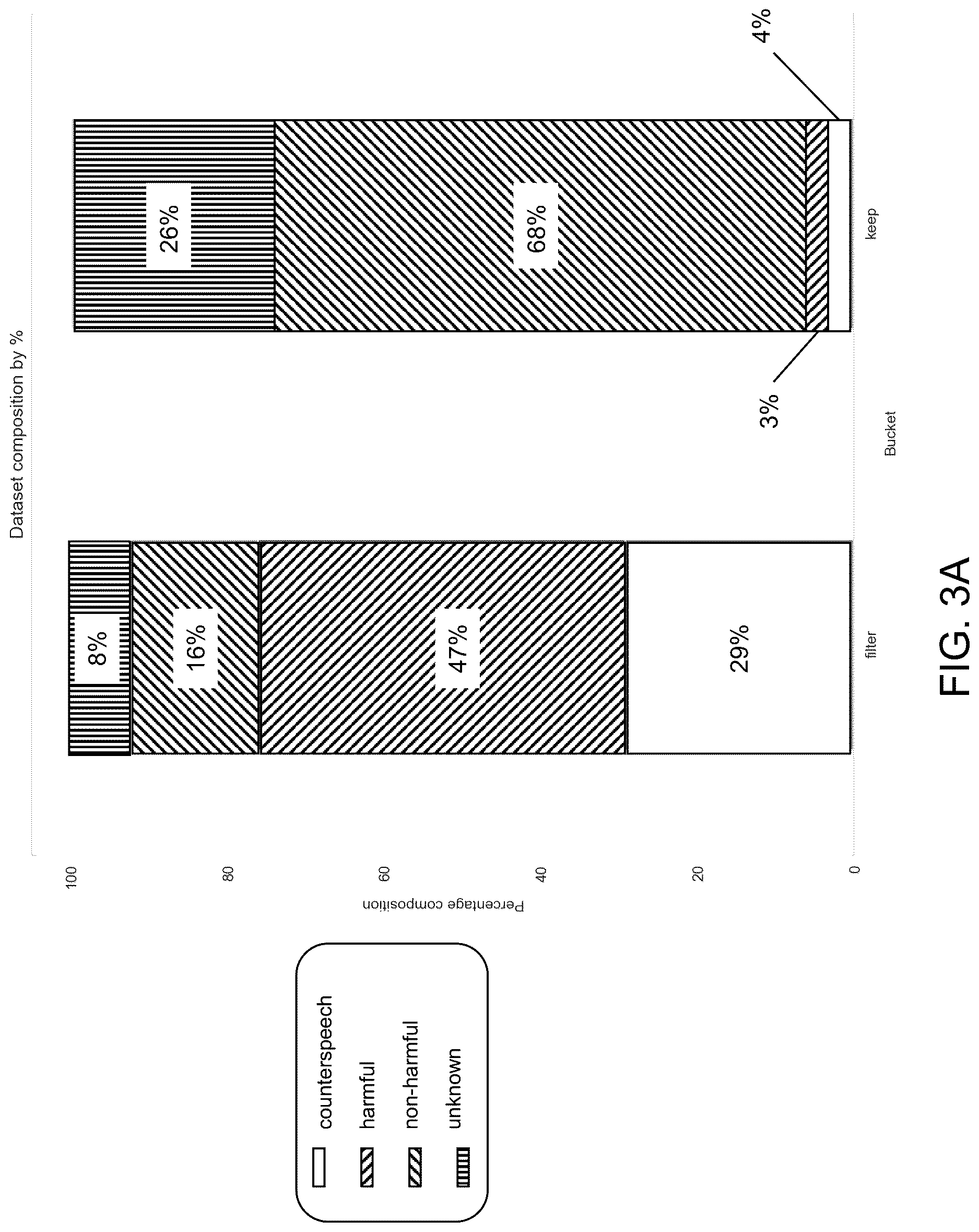 Patent US12619872 Figure 4 – System and method for filtering datasets using conditional-likelihood filtration