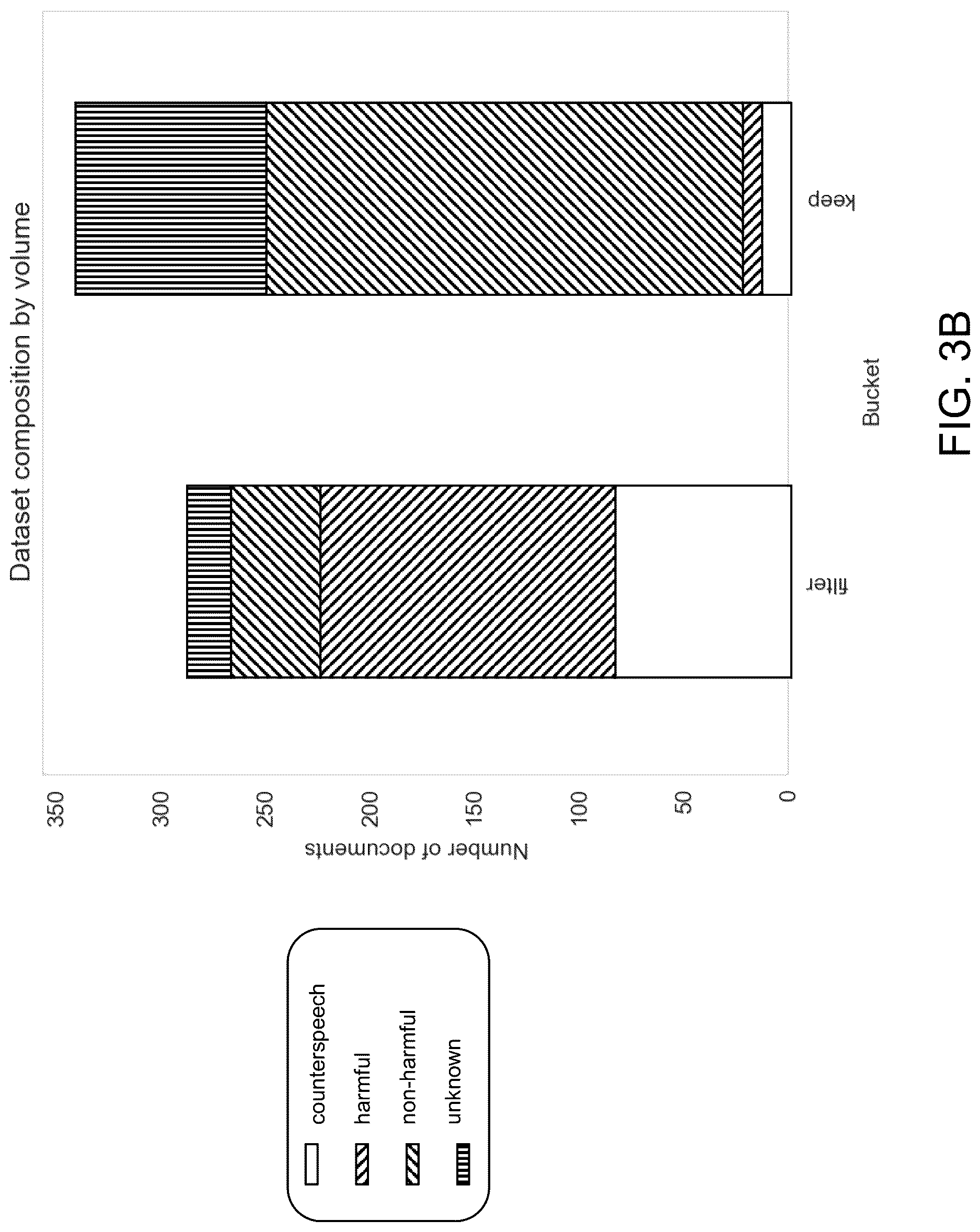 Patent US12619872 Figure 5 – System and method for filtering datasets using conditional-likelihood filtration