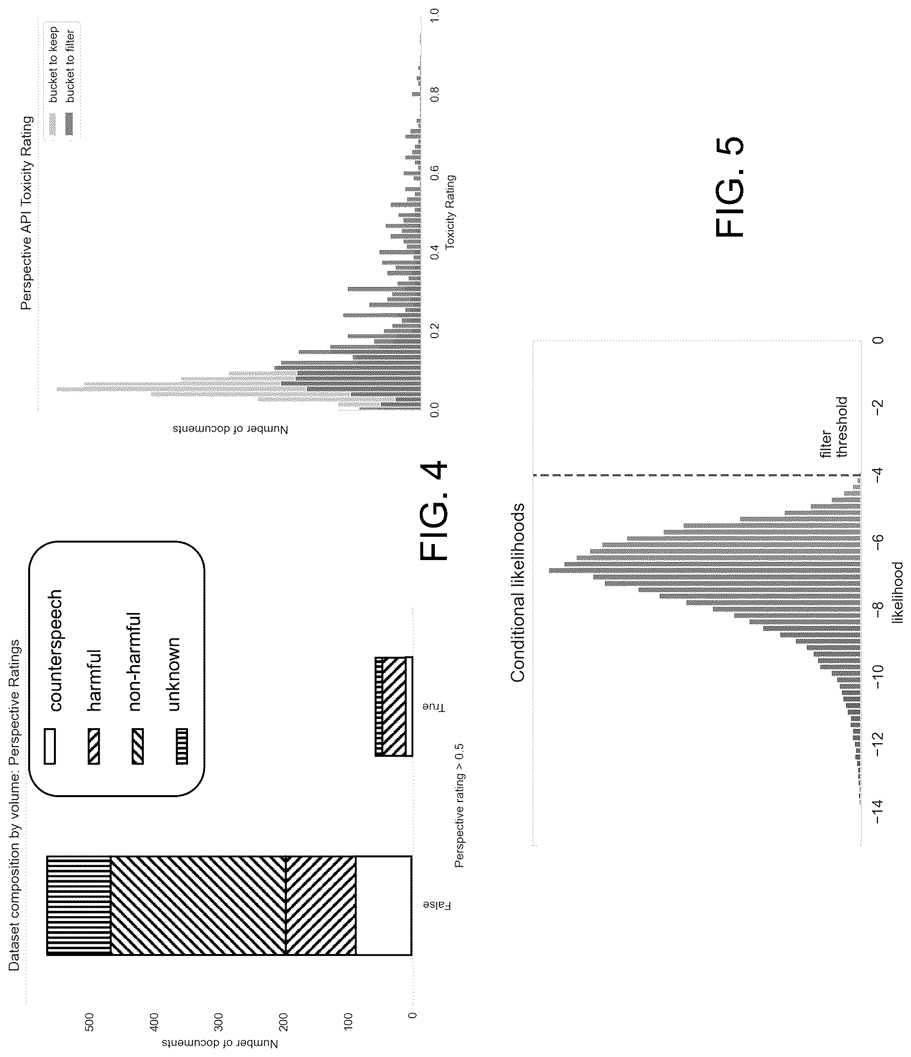 Patent US12619872 Figure 6 – System and method for filtering datasets using conditional-likelihood filtration