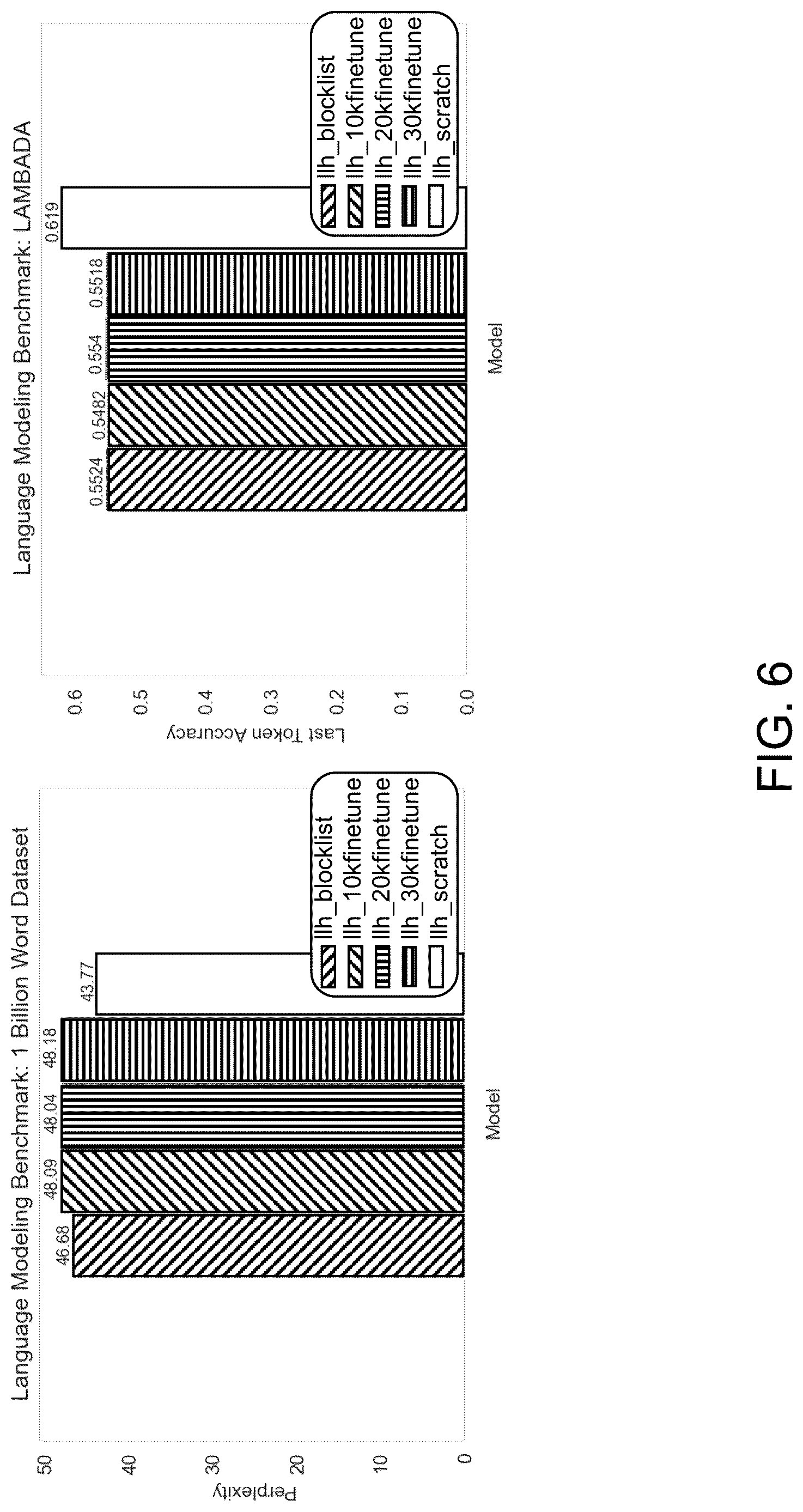 Patent US12619872 Figure 7 – System and method for filtering datasets using conditional-likelihood filtration