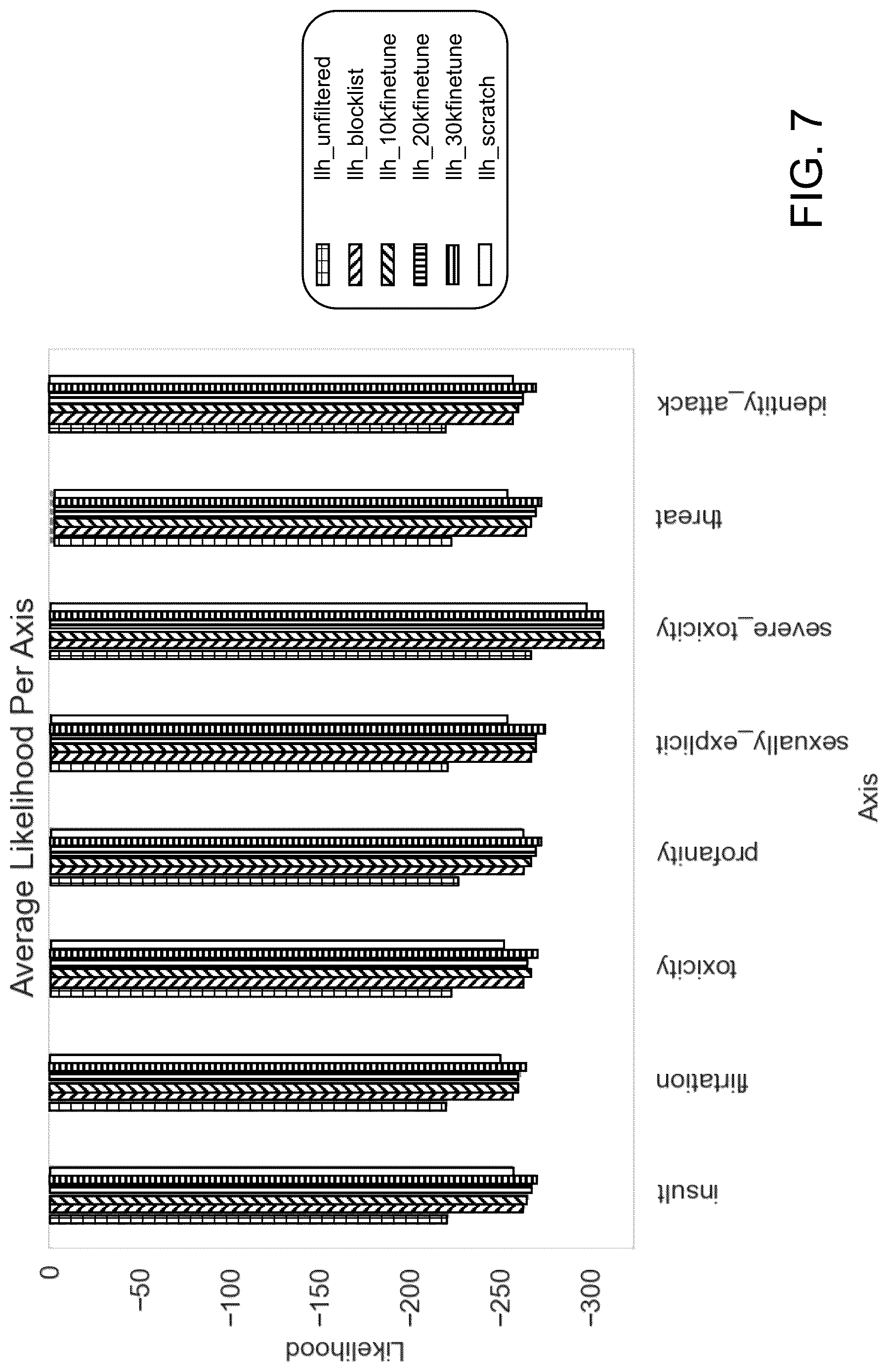 Patent US12619872 Figure 8 – System and method for filtering datasets using conditional-likelihood filtration