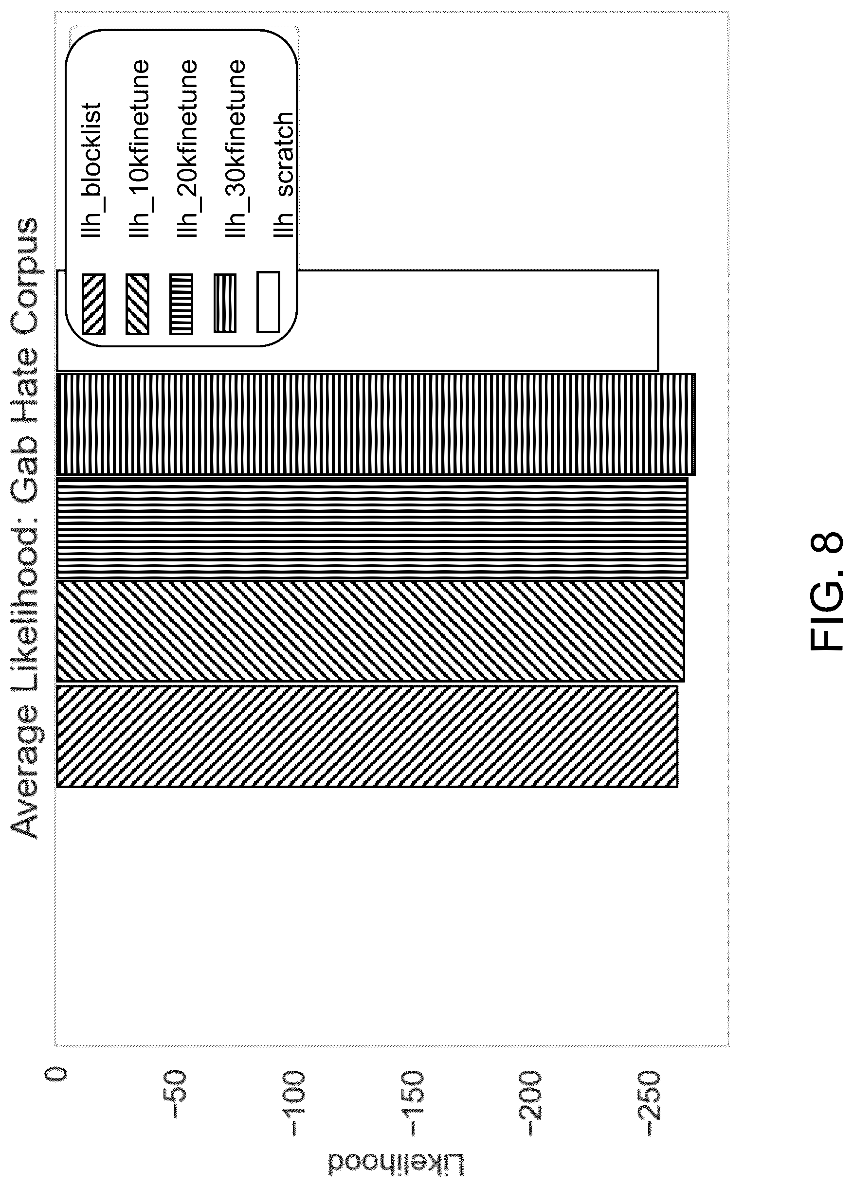 Patent US12619872 Figure 9 – System and method for filtering datasets using conditional-likelihood filtration