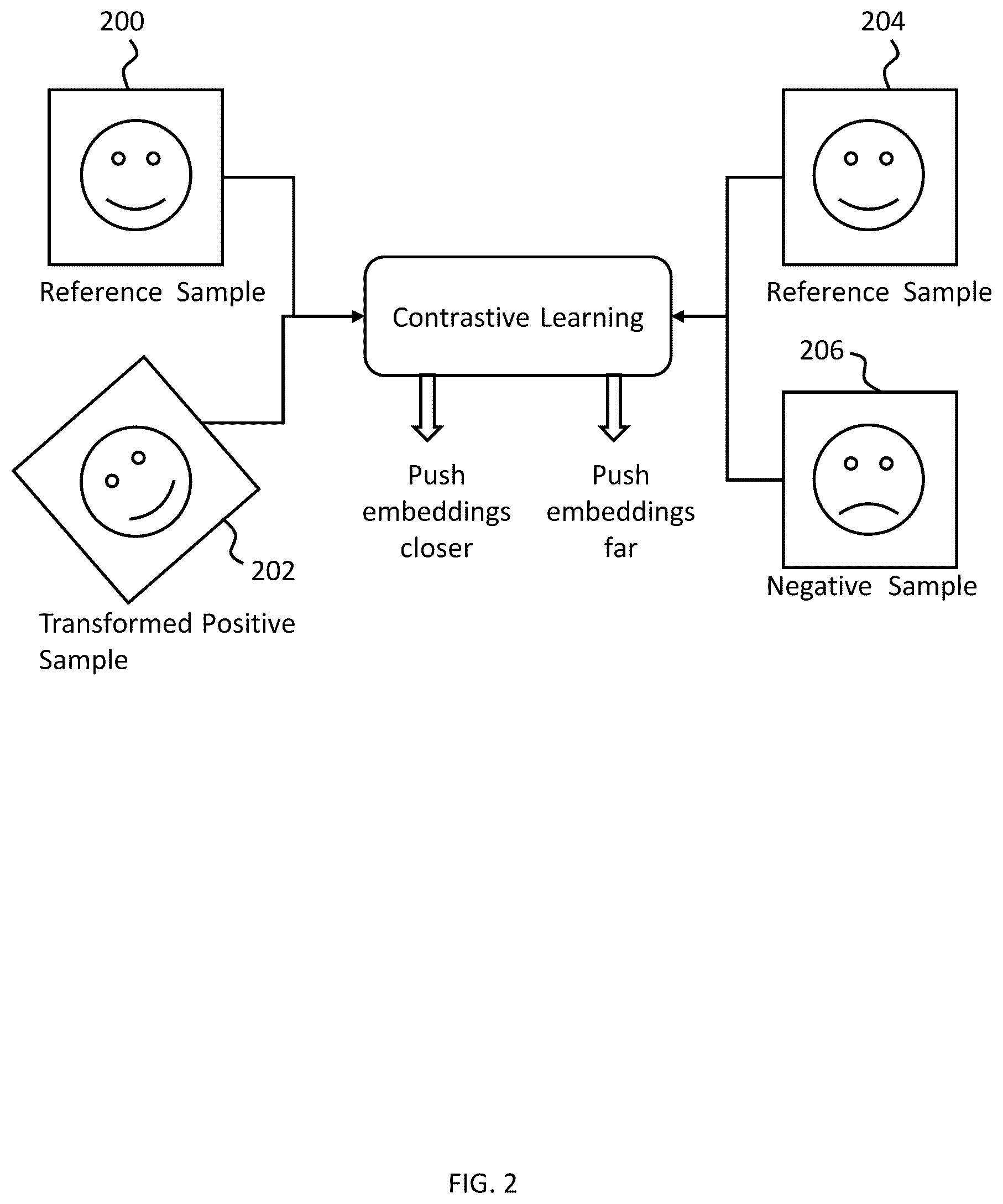 Patent US12619873 Figure 2 – Providing unlabelled training data for training a computational model