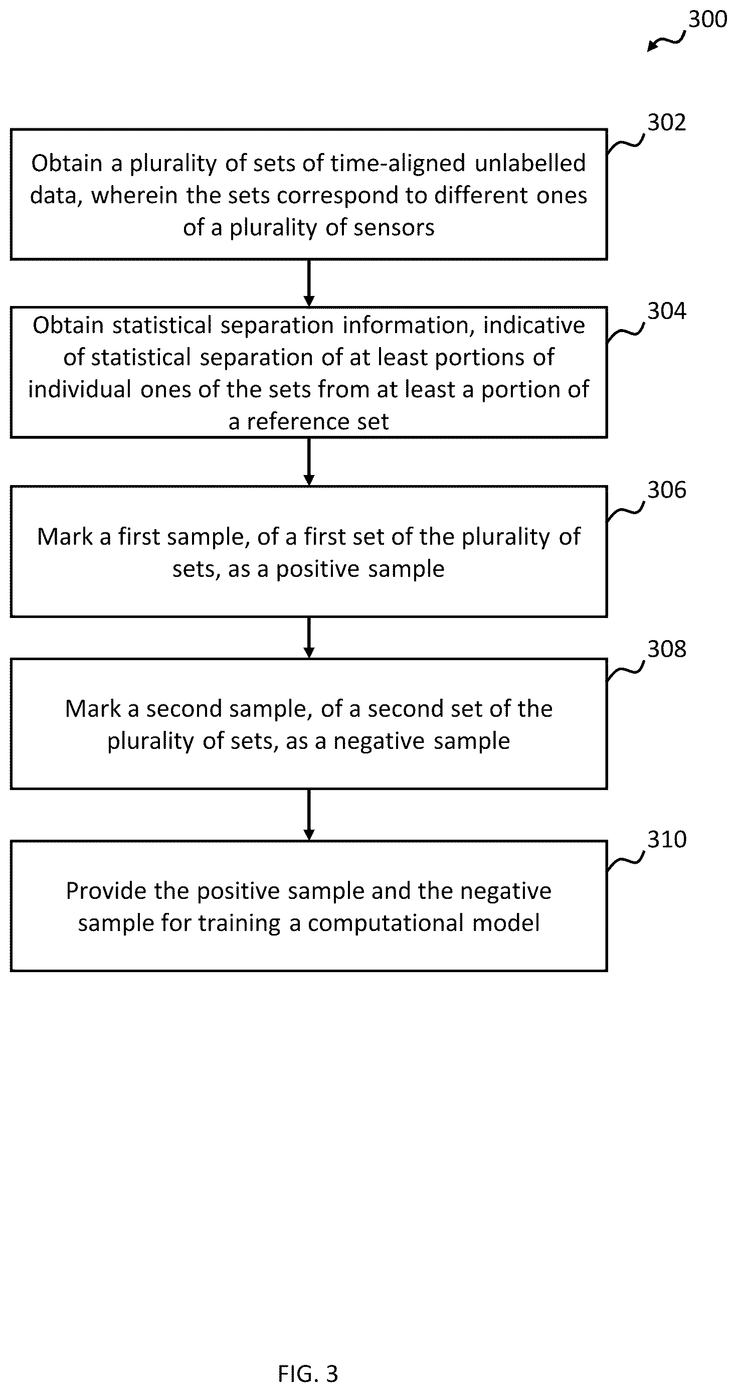 Patent US12619873 Figure 3 – Providing unlabelled training data for training a computational model