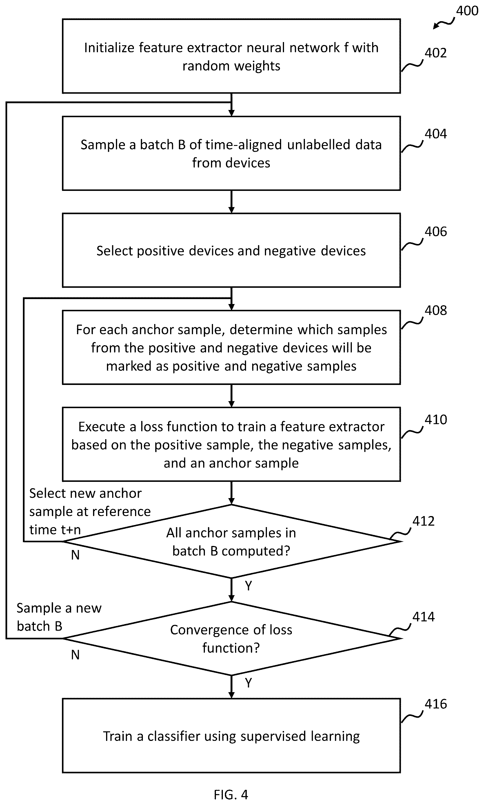 Patent US12619873 Figure 4 – Providing unlabelled training data for training a computational model