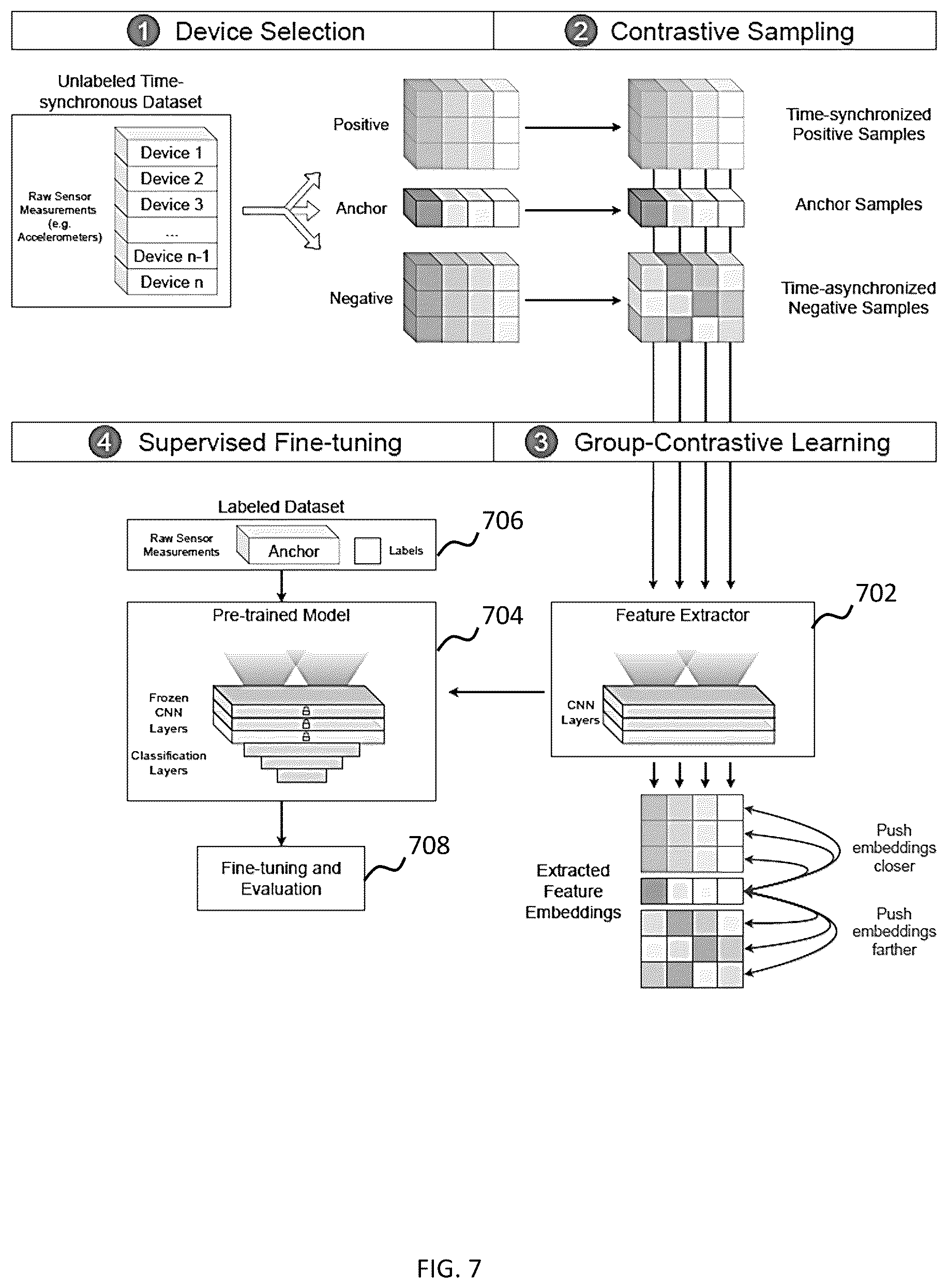 Patent US12619873 Figure 7 – Providing unlabelled training data for training a computational model
