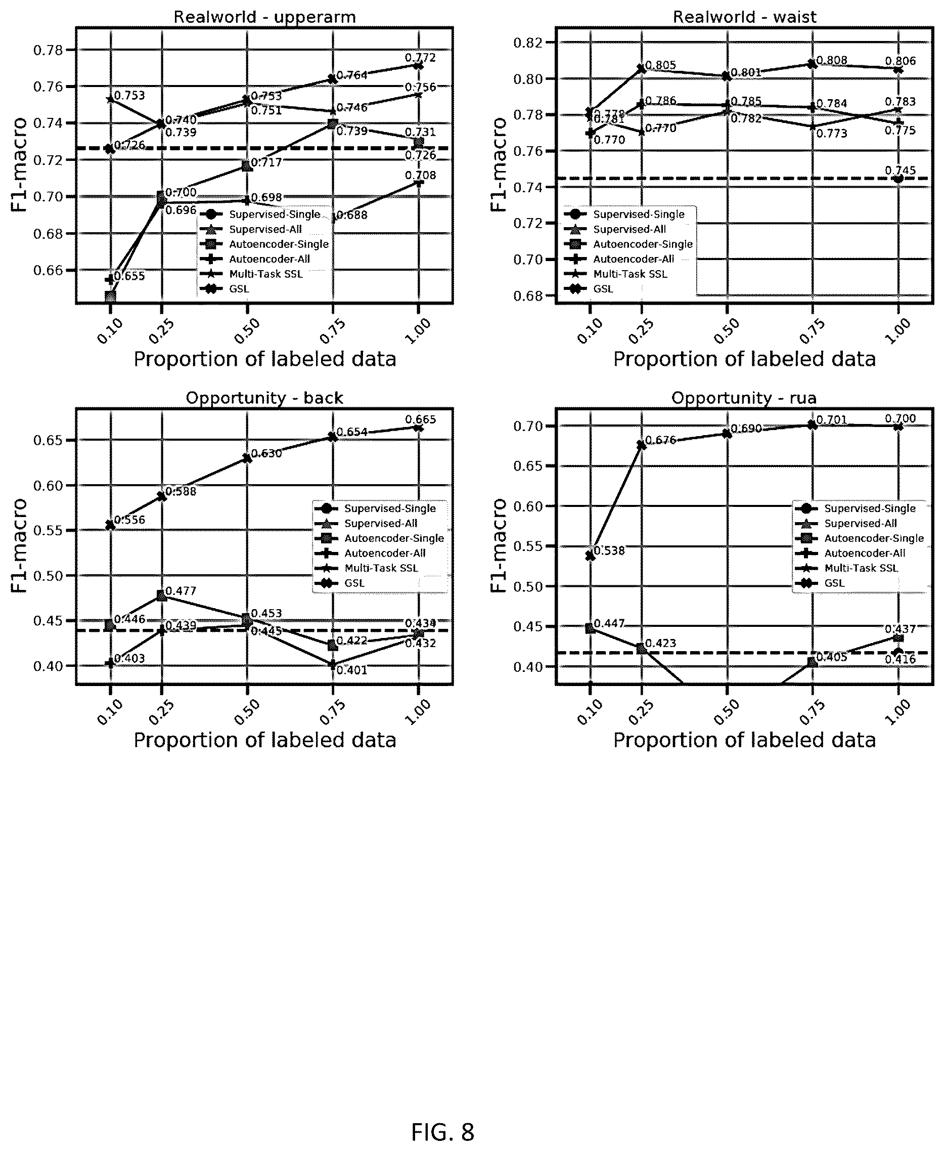 Patent US12619873 Figure 8 – Providing unlabelled training data for training a computational model