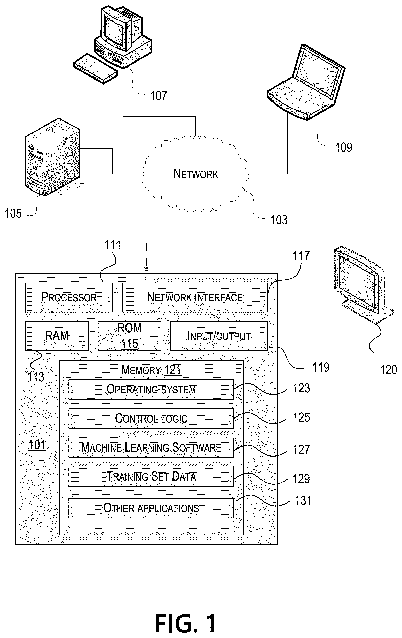 Patent US12619874 — Stochastic gradient boosting for deep neural networks — Figure 1
