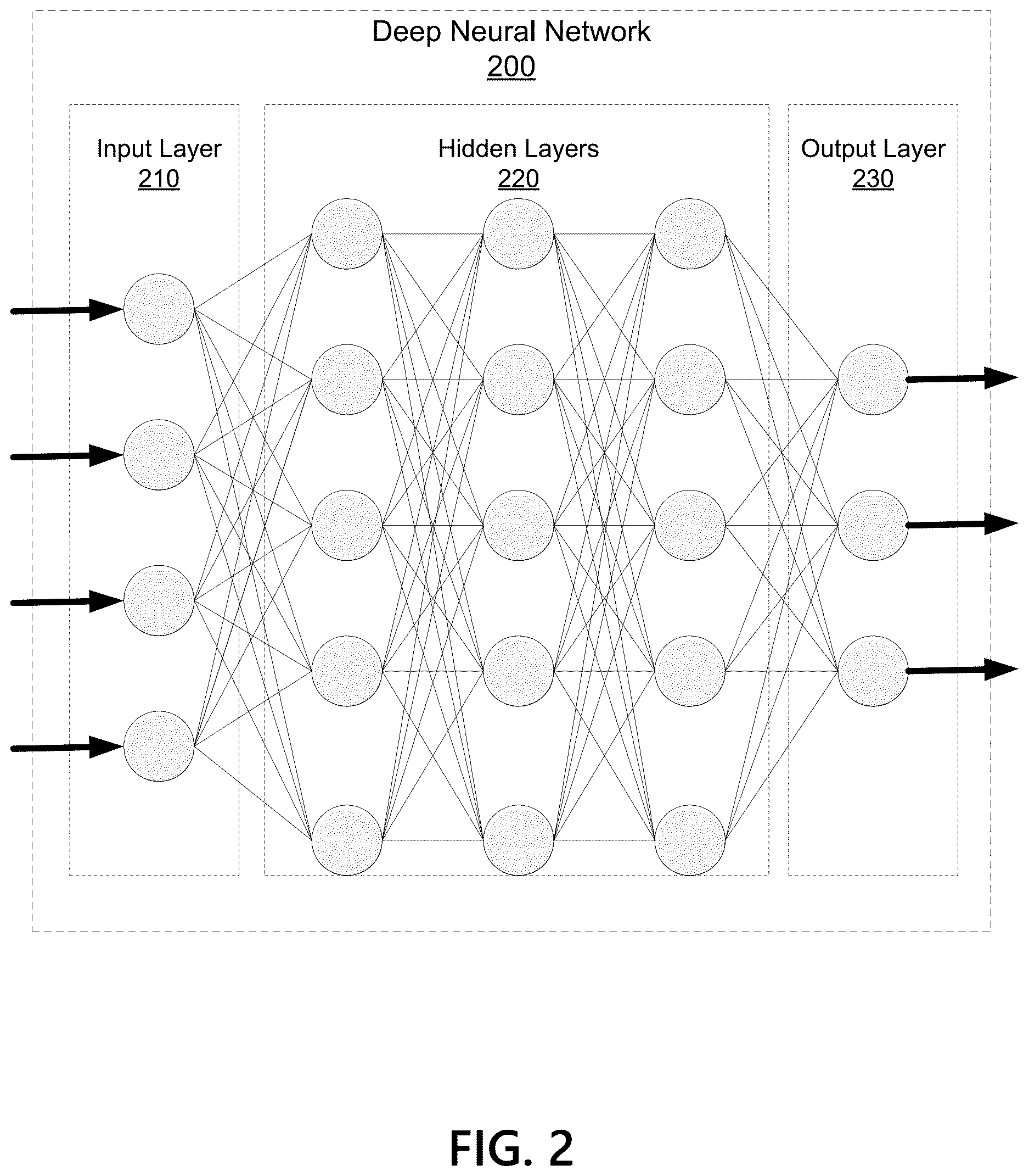 Patent US12619874 Figure 2 – Stochastic gradient boosting for deep neural networks