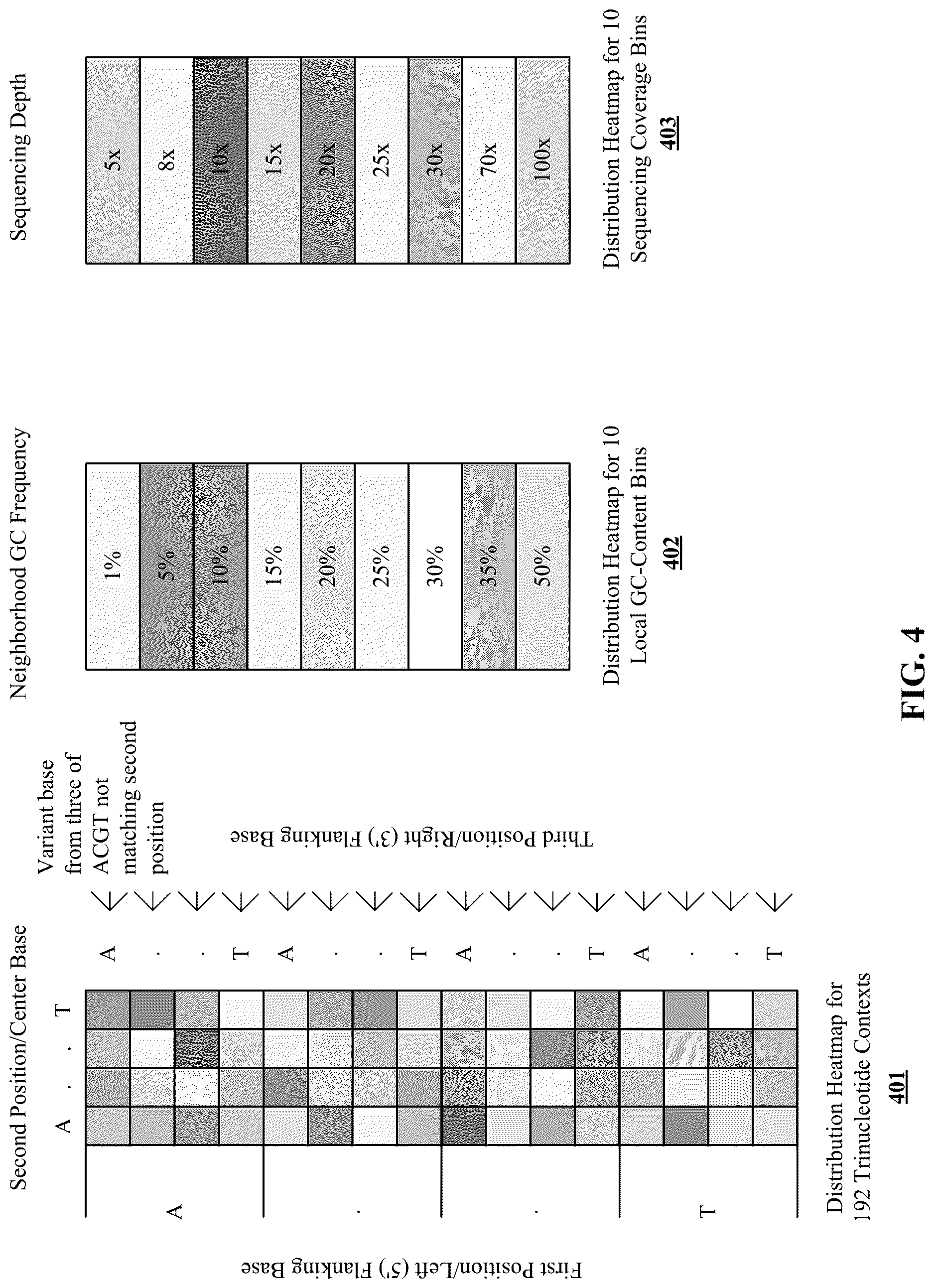 Patent US12619875 Figure 4 – Deep learning-based pathogenicity classifier for promoter single nucleotide variants (pSNVs)