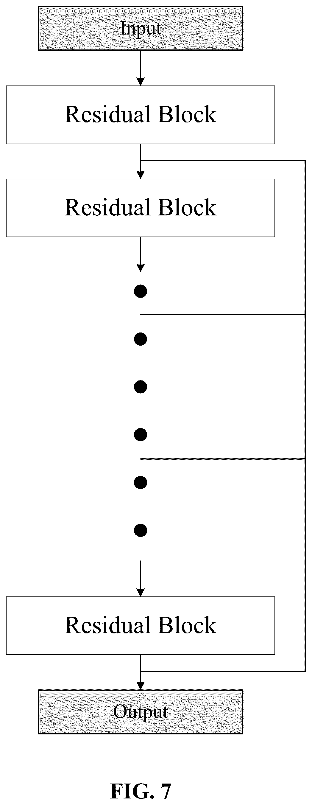 Patent US12619875 Figure 7 – Deep learning-based pathogenicity classifier for promoter single nucleotide variants (pSNVs)