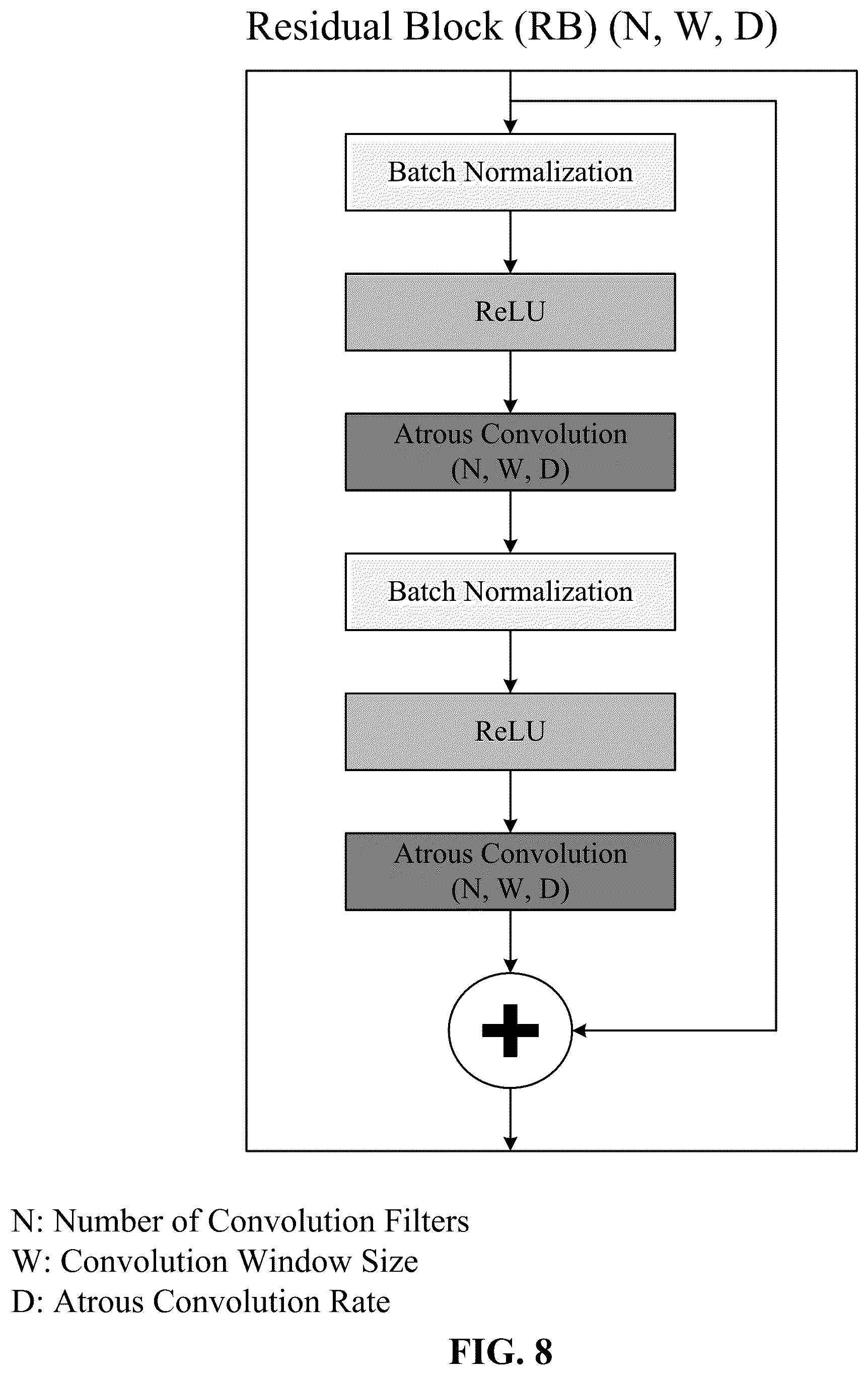 Patent US12619875 Figure 8 – Deep learning-based pathogenicity classifier for promoter single nucleotide variants (pSNVs)