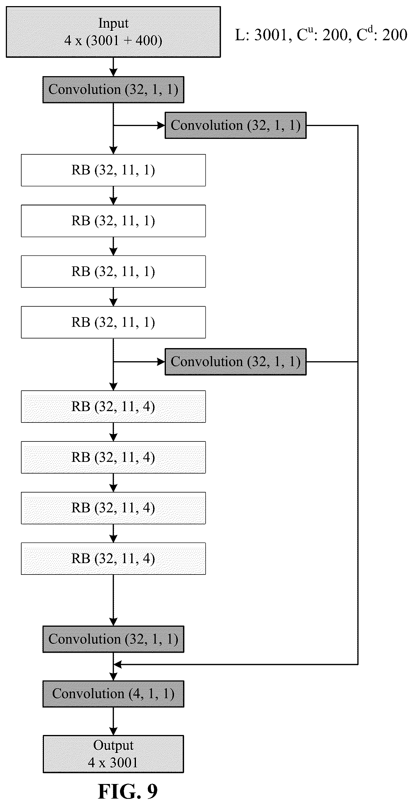 Patent US12619875 Figure 9 – Deep learning-based pathogenicity classifier for promoter single nucleotide variants (pSNVs)