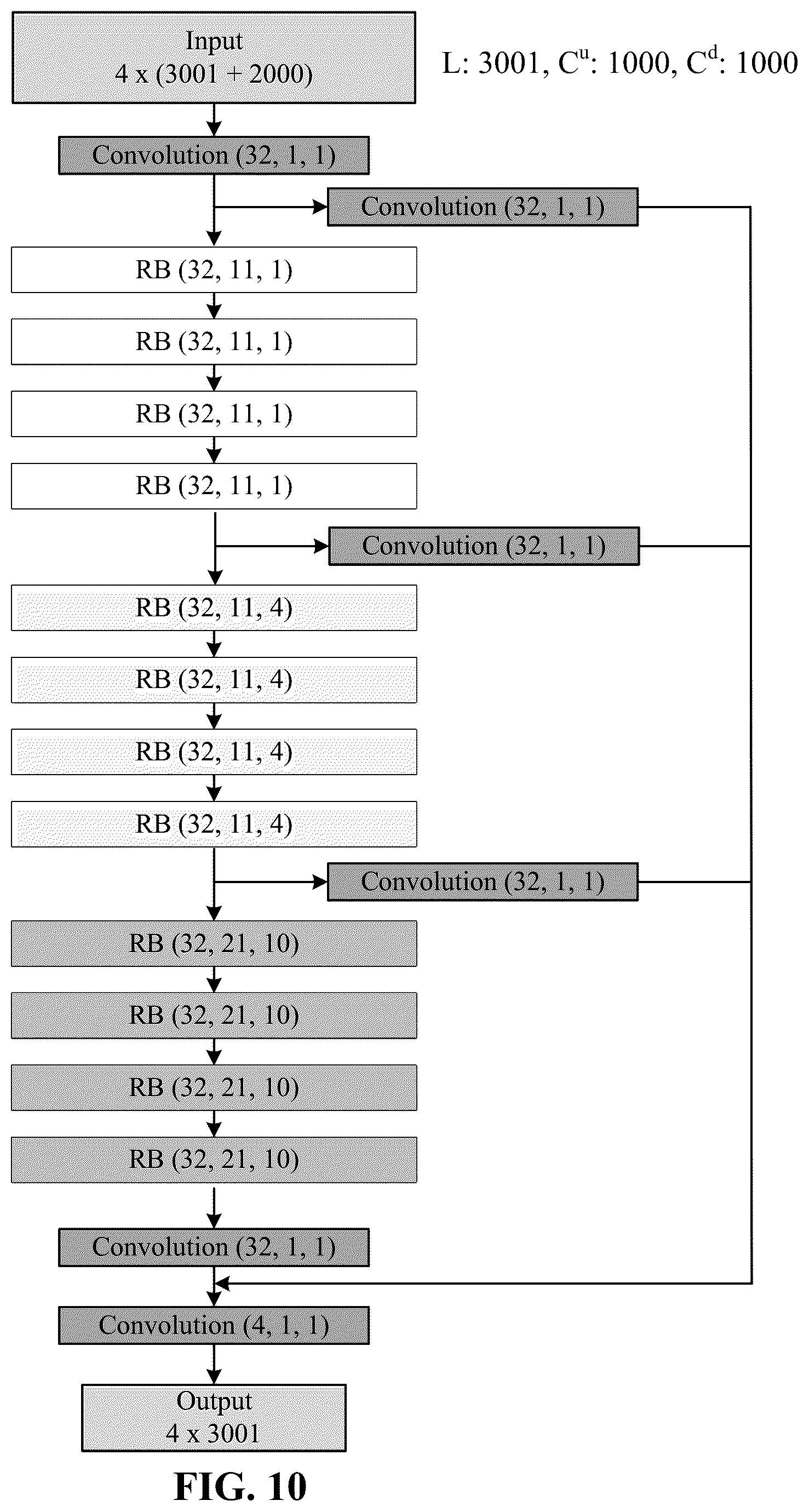 Patent US12619875 Figure 10 – Deep learning-based pathogenicity classifier for promoter single nucleotide variants (pSNVs)