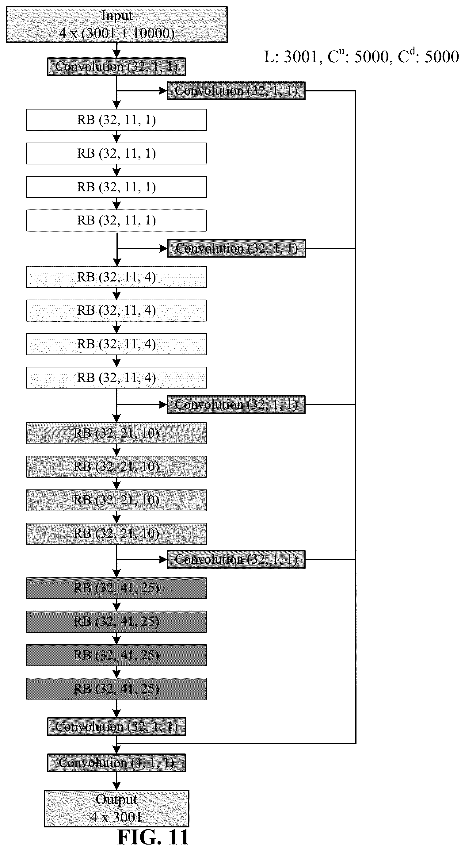 Patent US12619875 Figure 11 – Deep learning-based pathogenicity classifier for promoter single nucleotide variants (pSNVs)