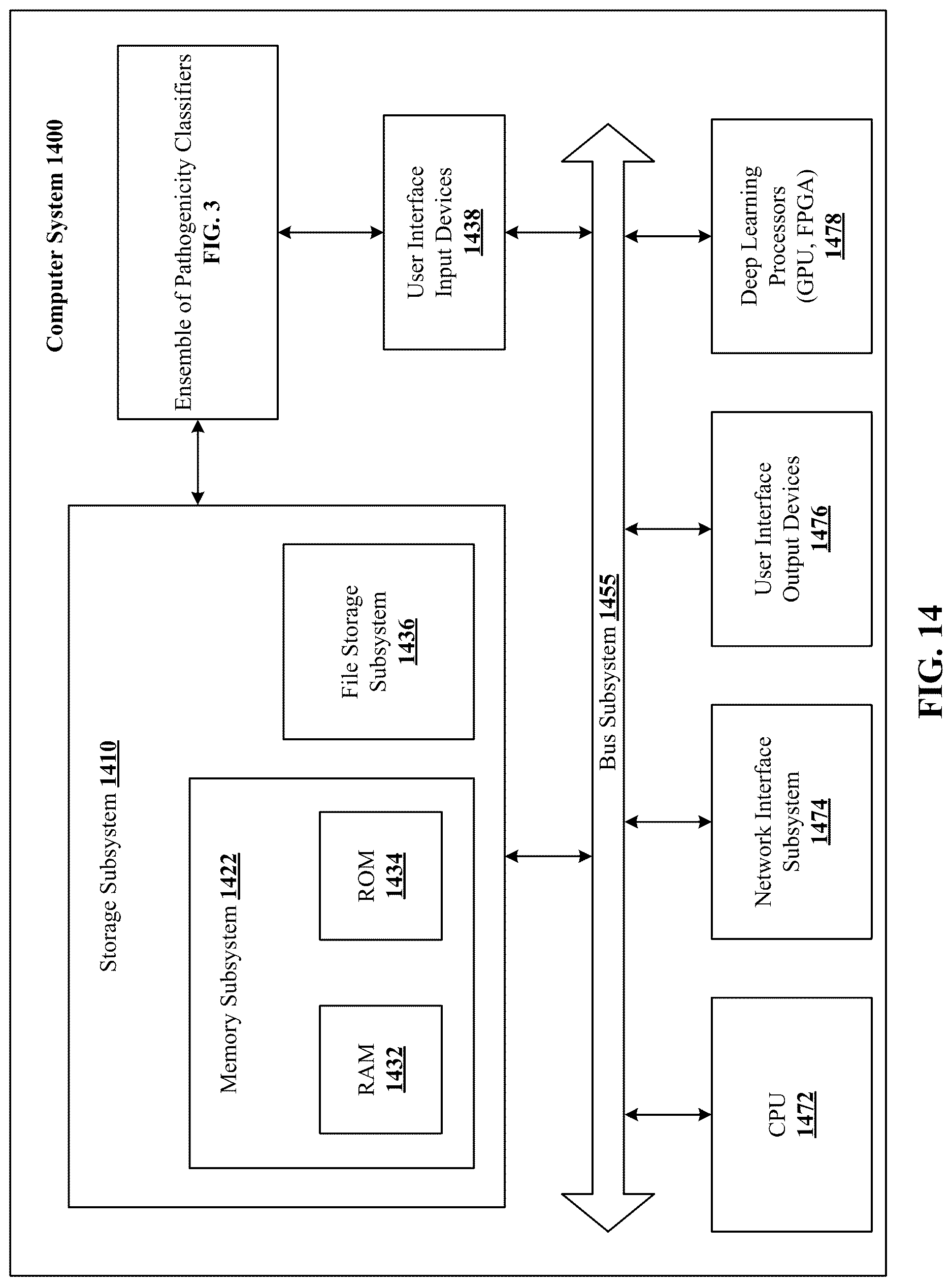 Patent US12619875 Figure 14 – Deep learning-based pathogenicity classifier for promoter single nucleotide variants (pSNVs)