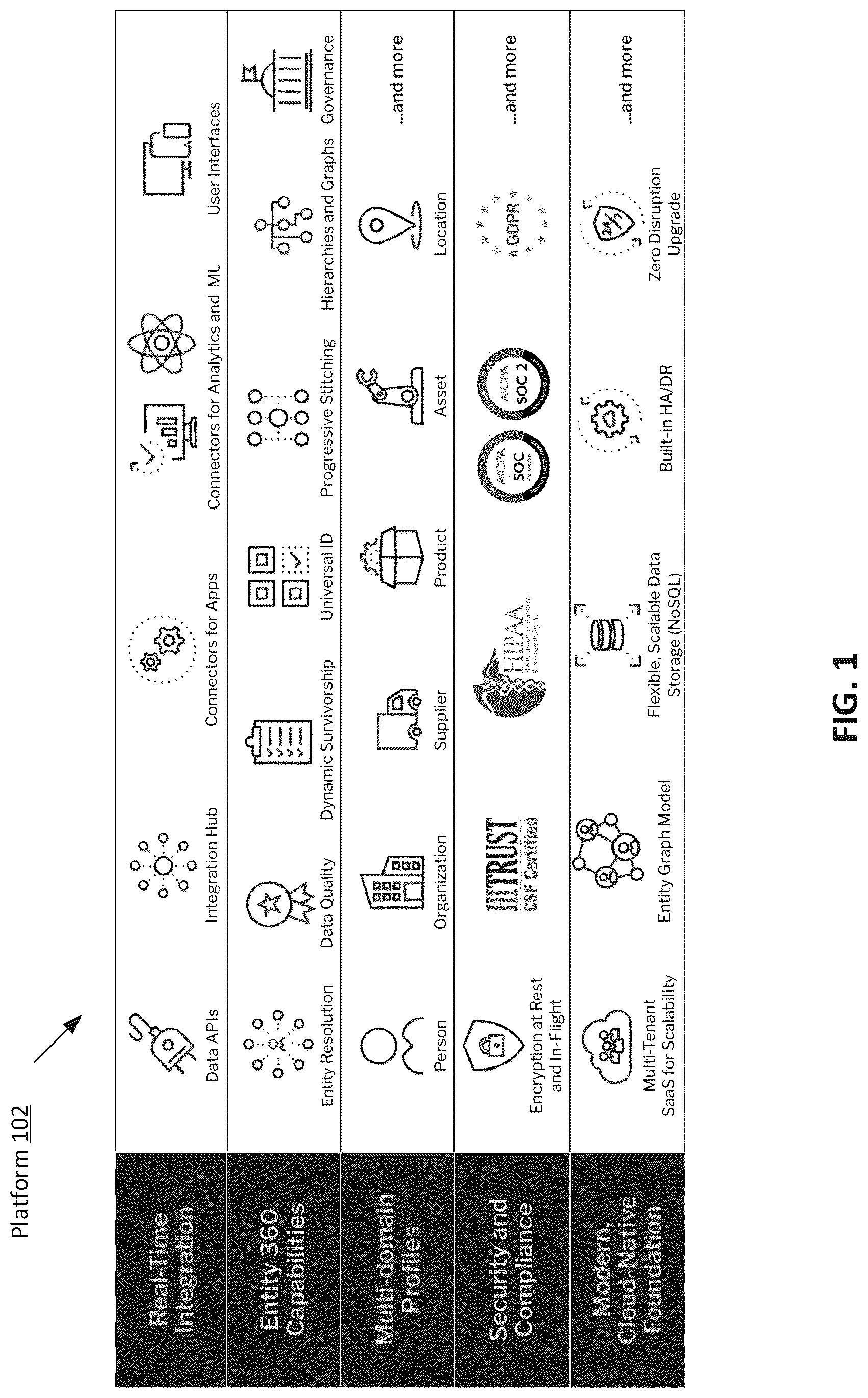 Patent US12619876 Figure 1 – Flexible entity resolution networks