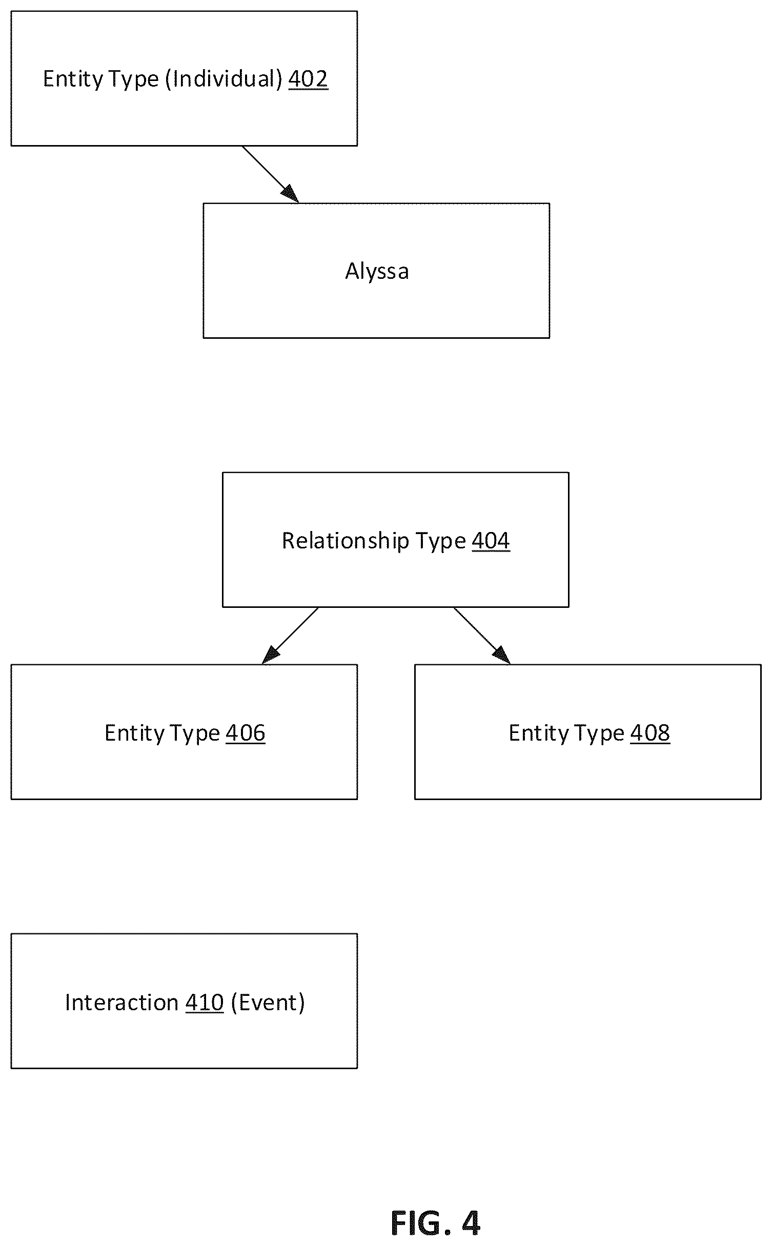 Patent US12619876 Figure 4 – Flexible entity resolution networks