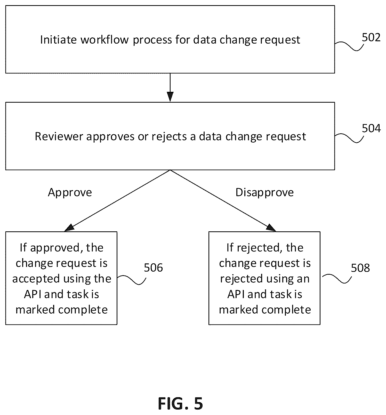 Patent US12619876 Figure 5 – Flexible entity resolution networks