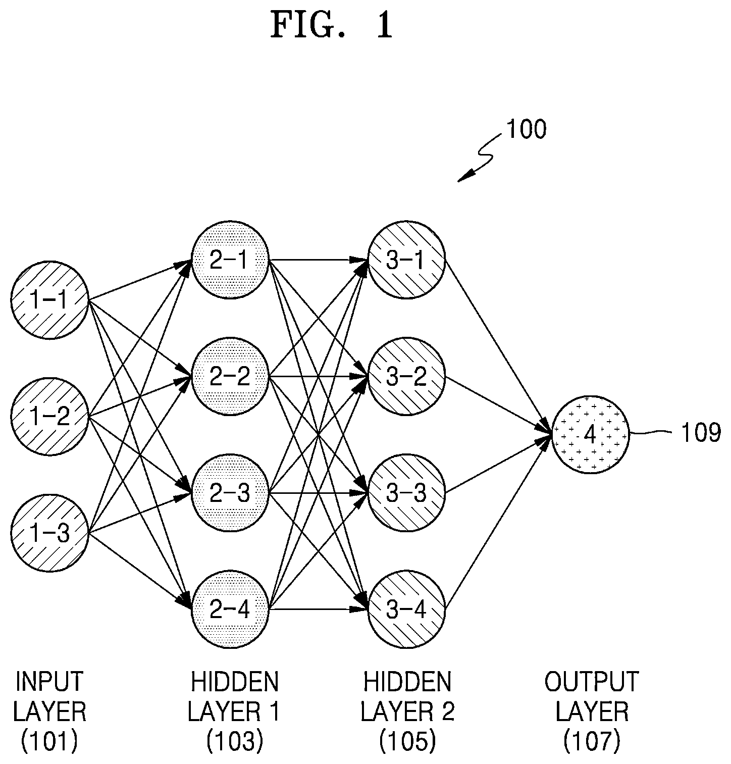 Patent US12619877 Figure 1 – Neural network method and apparatus