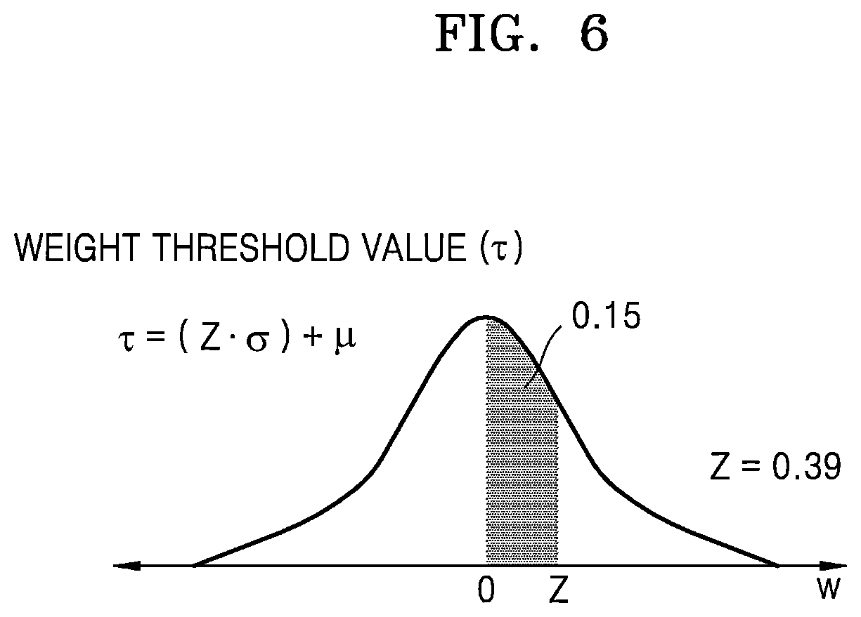 Patent US12619877 Figure 10 – Neural network method and apparatus