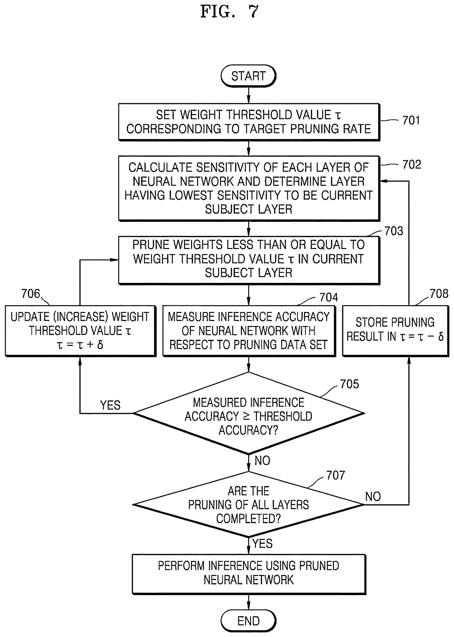 Patent US12619877 Figure 11 – Neural network method and apparatus