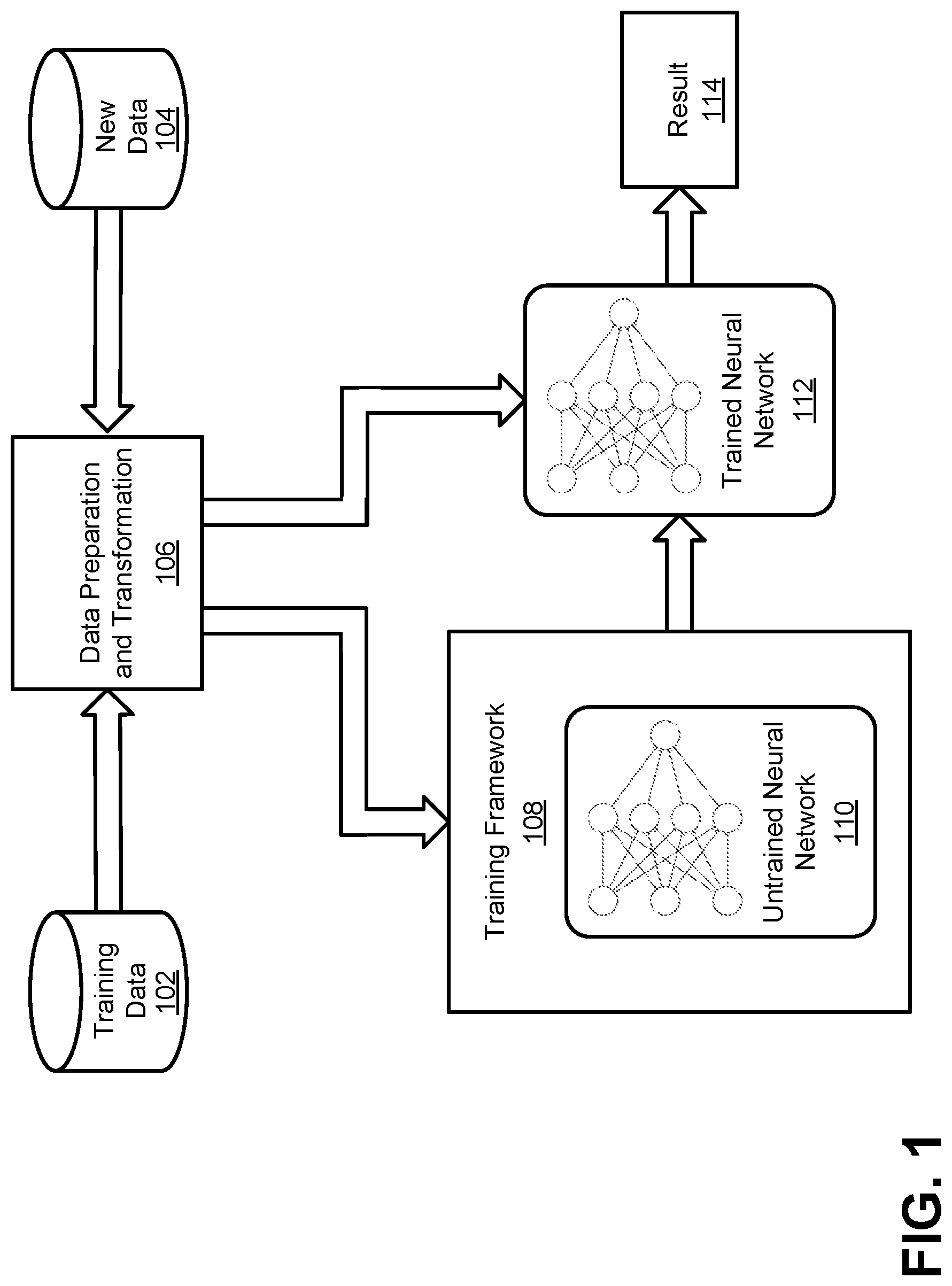 Patent US12619878 Figure 1 – Master transform architecture for deep learning