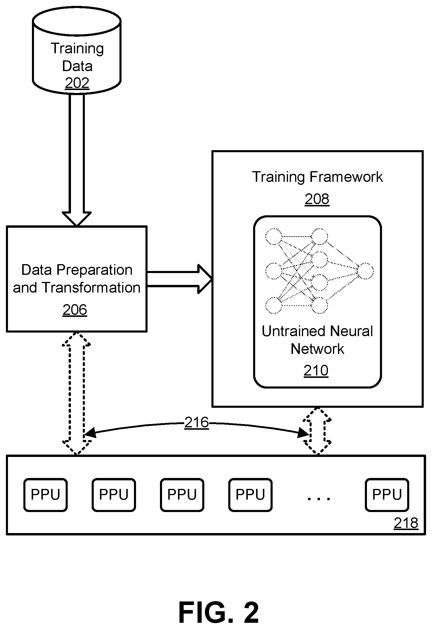 Patent US12619878 Figure 2 – Master transform architecture for deep learning