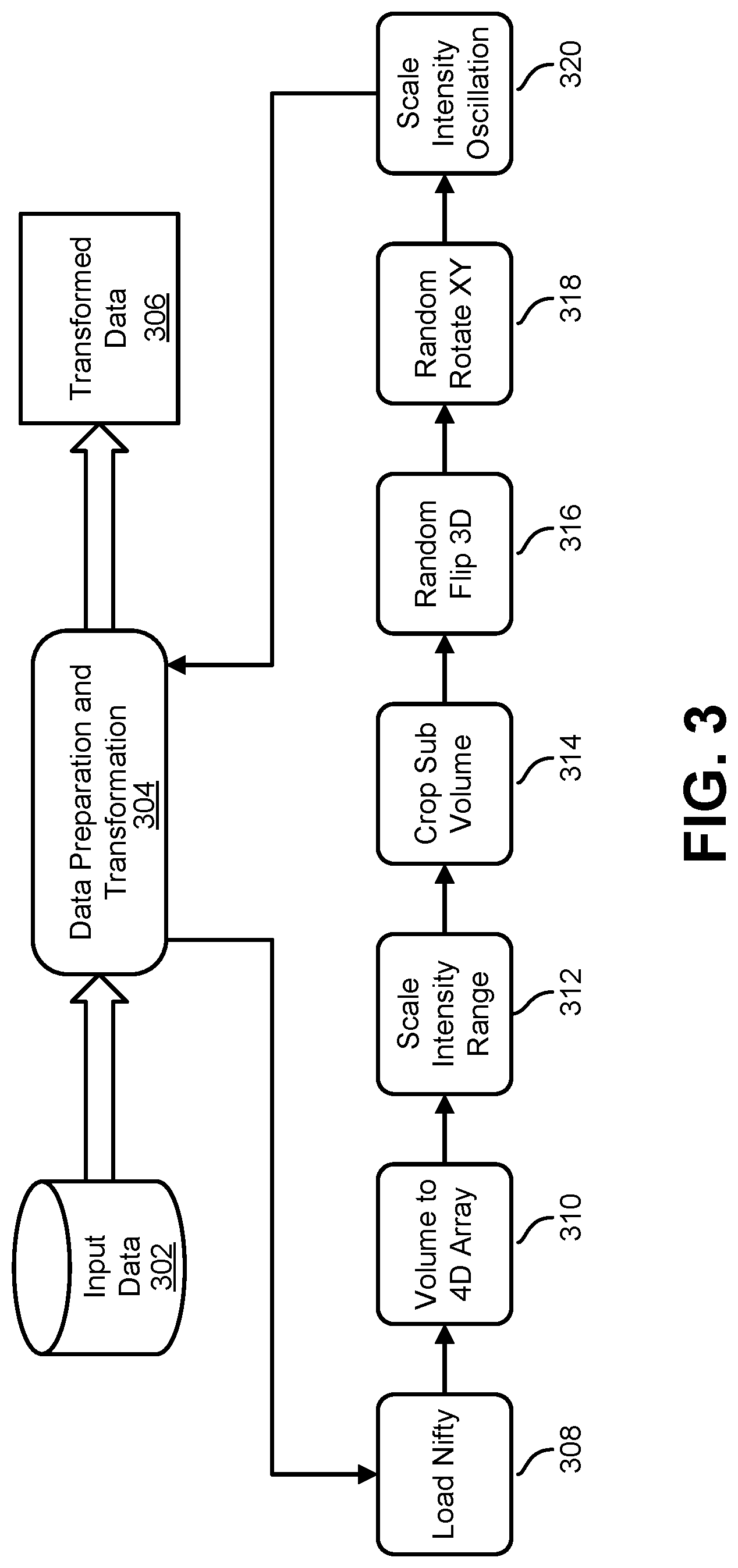 Patent US12619878 Figure 3 – Master transform architecture for deep learning