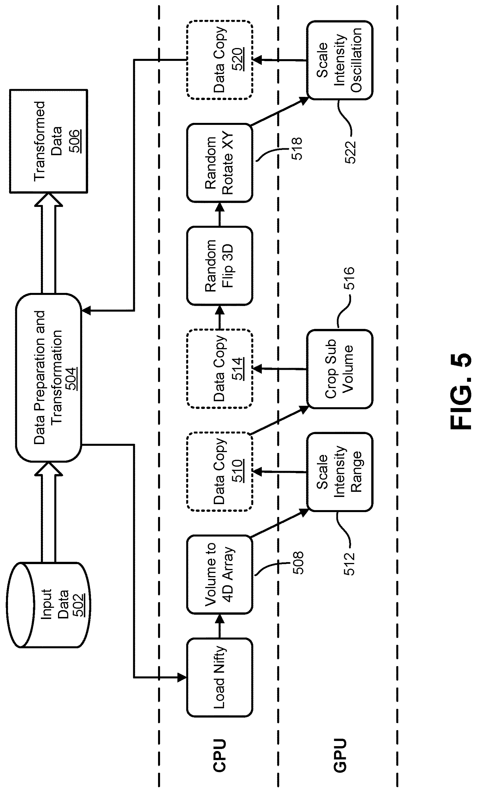 Patent US12619878 Figure 5 – Master transform architecture for deep learning