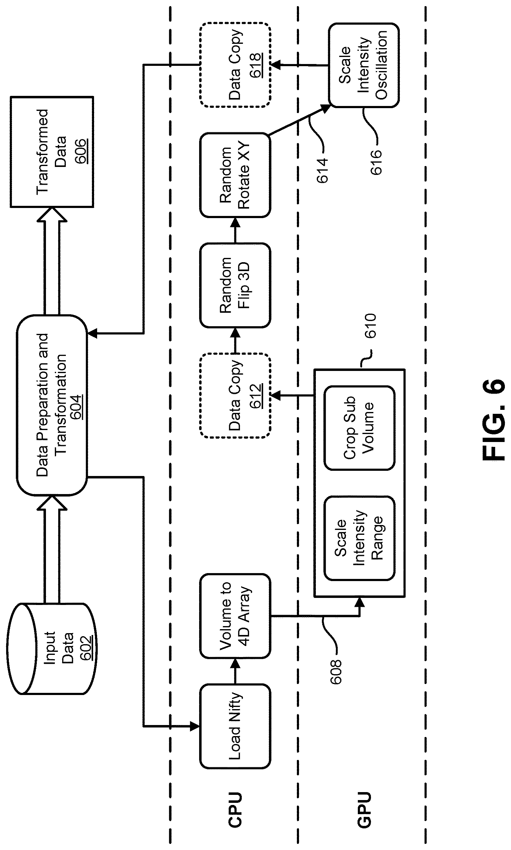 Patent US12619878 Figure 6 – Master transform architecture for deep learning