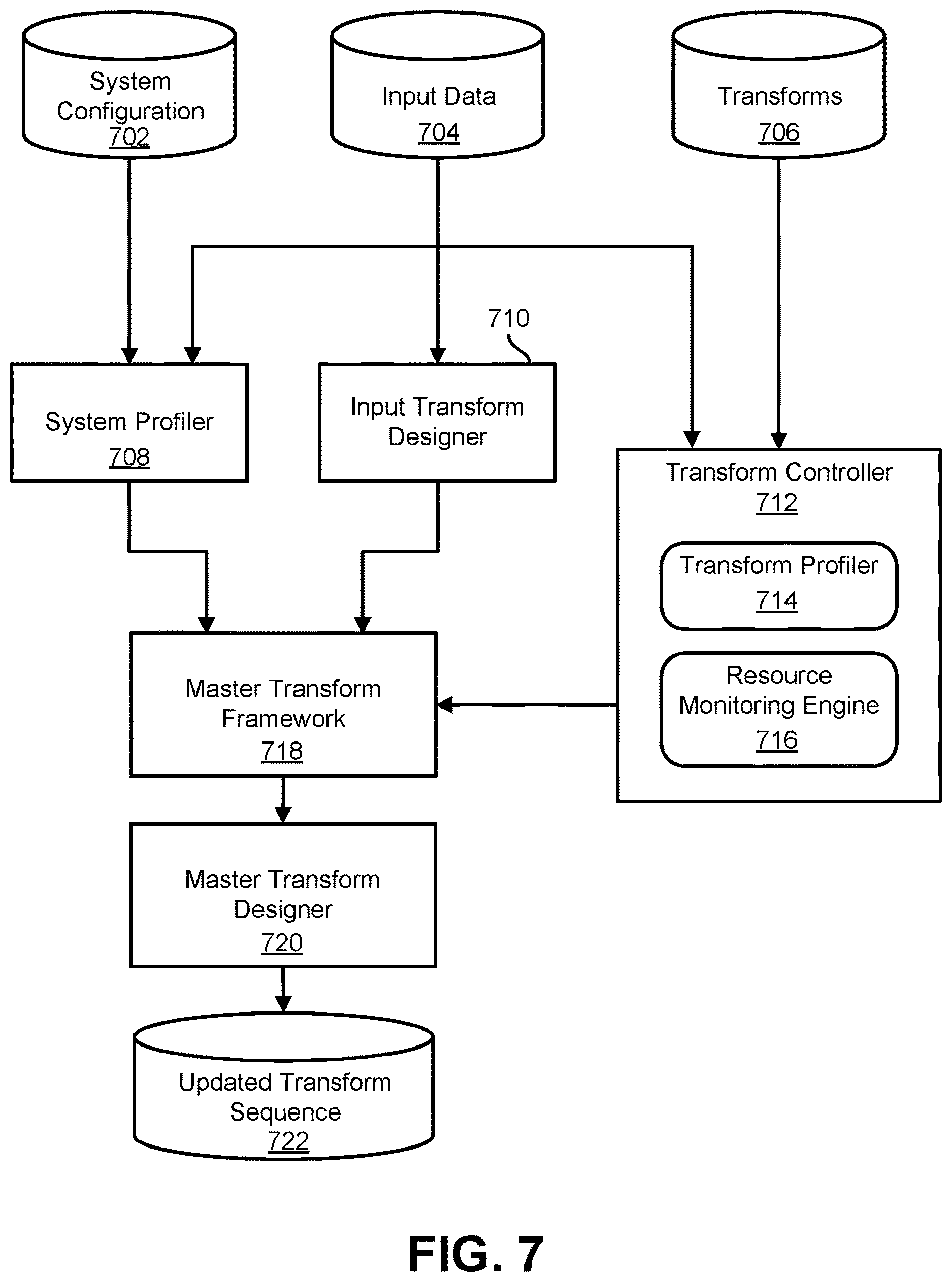 Patent US12619878 Figure 7 – Master transform architecture for deep learning