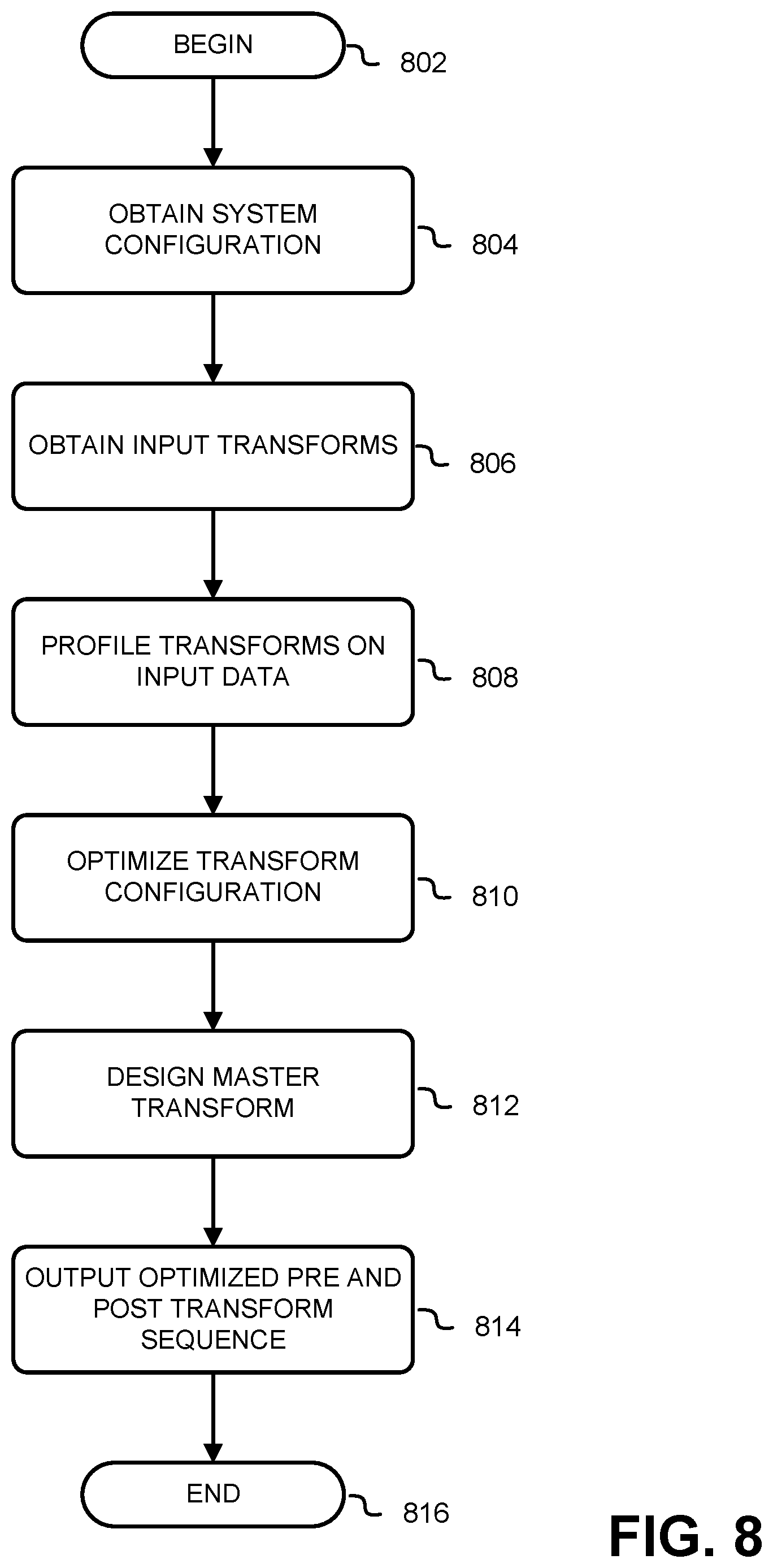 Patent US12619878 Figure 8 – Master transform architecture for deep learning