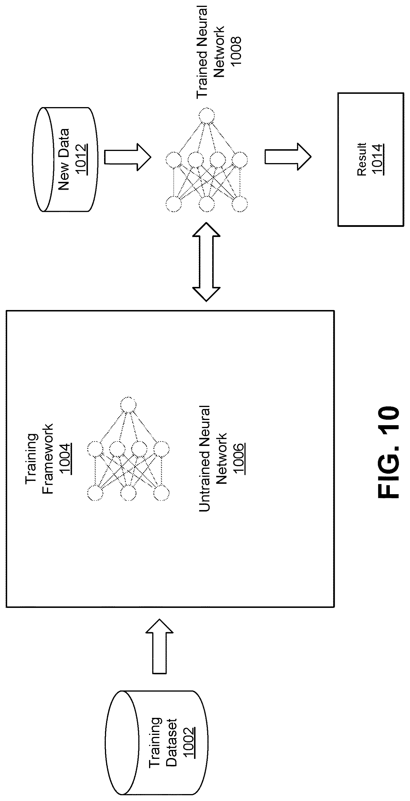 Patent US12619878 Figure 10 – Master transform architecture for deep learning