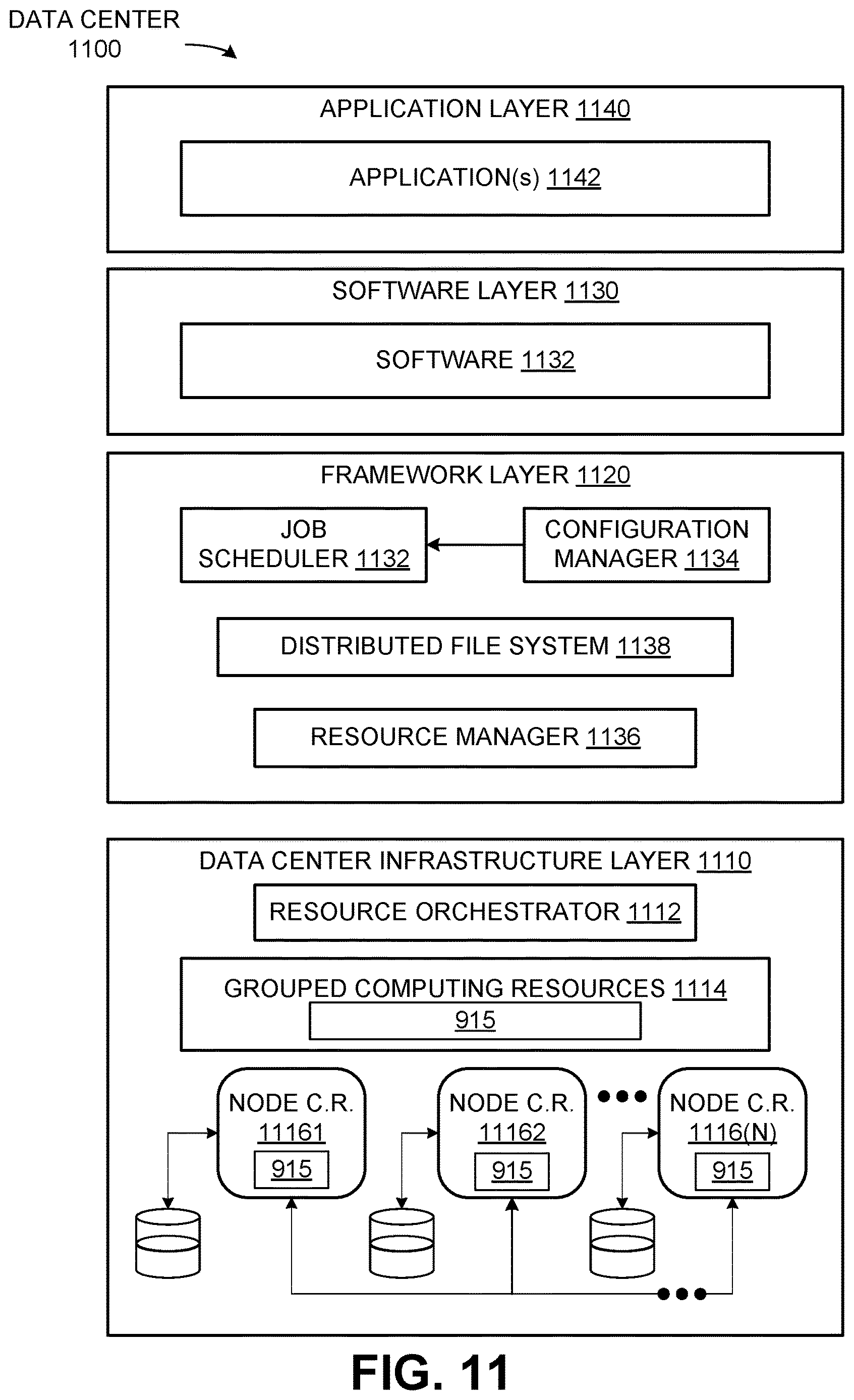 Patent US12619878 Figure 11 – Master transform architecture for deep learning