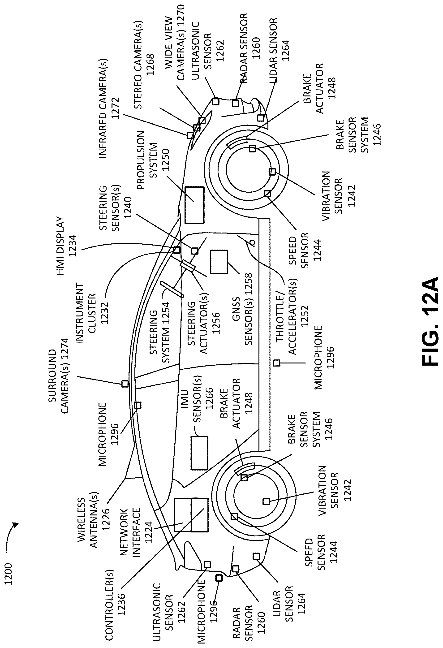 Patent US12619878 Figure 12 – Master transform architecture for deep learning