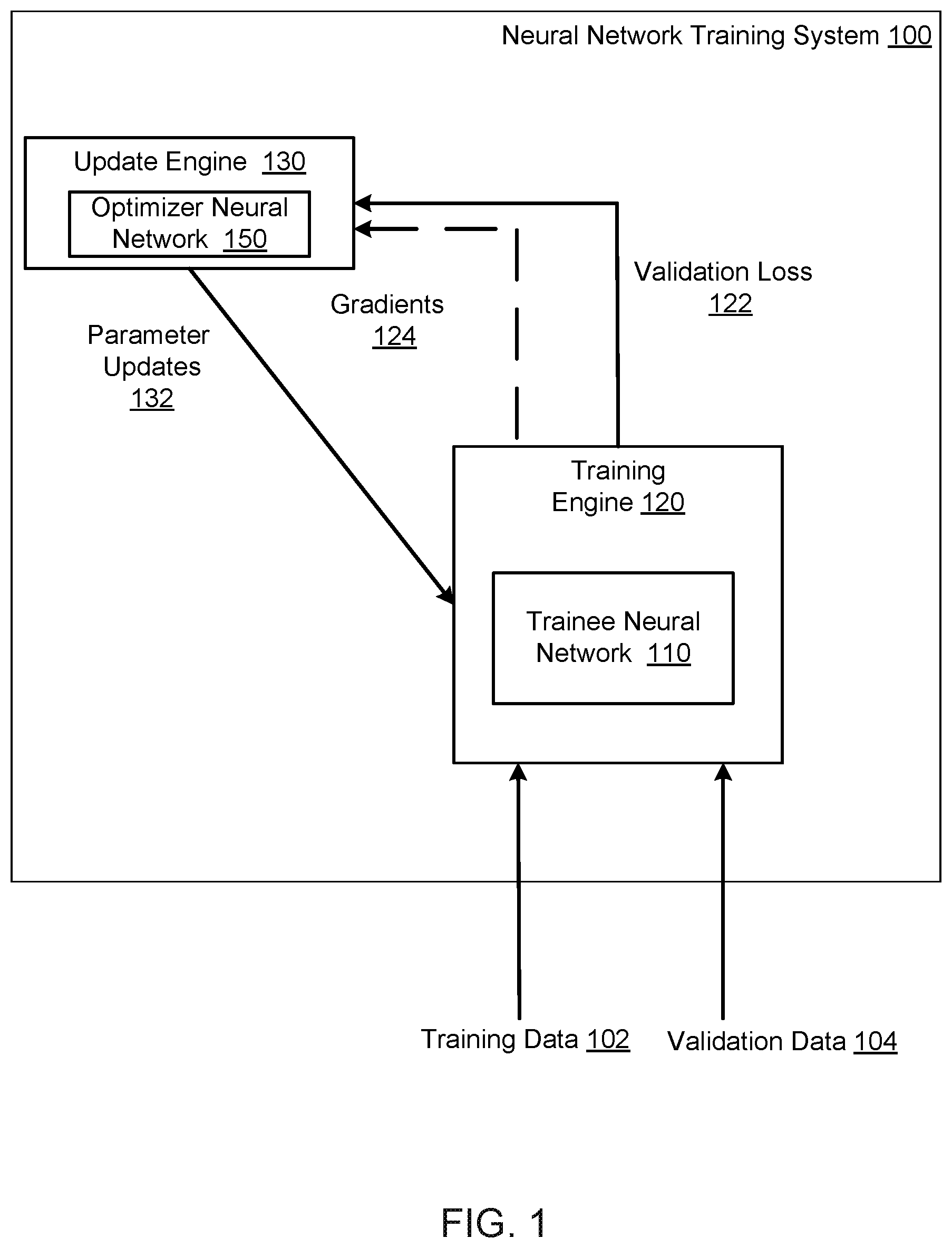 Patent US12619879 Figure 1 – Training neural networks using learned optimizers
