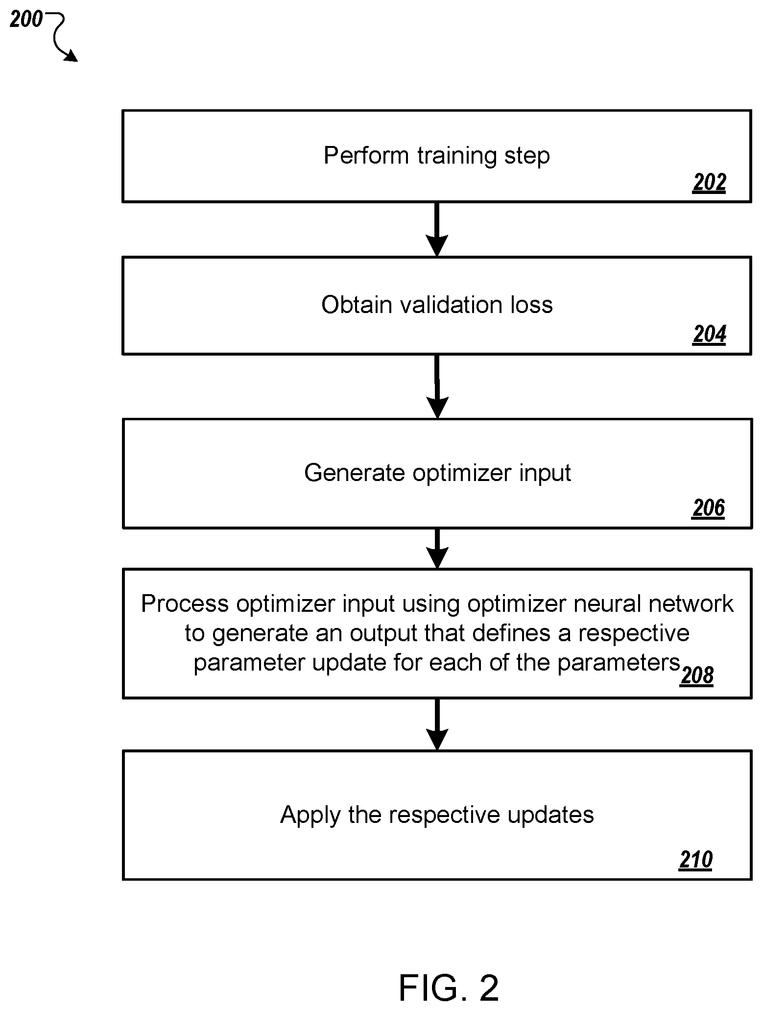 Patent US12619879 Figure 2 – Training neural networks using learned optimizers