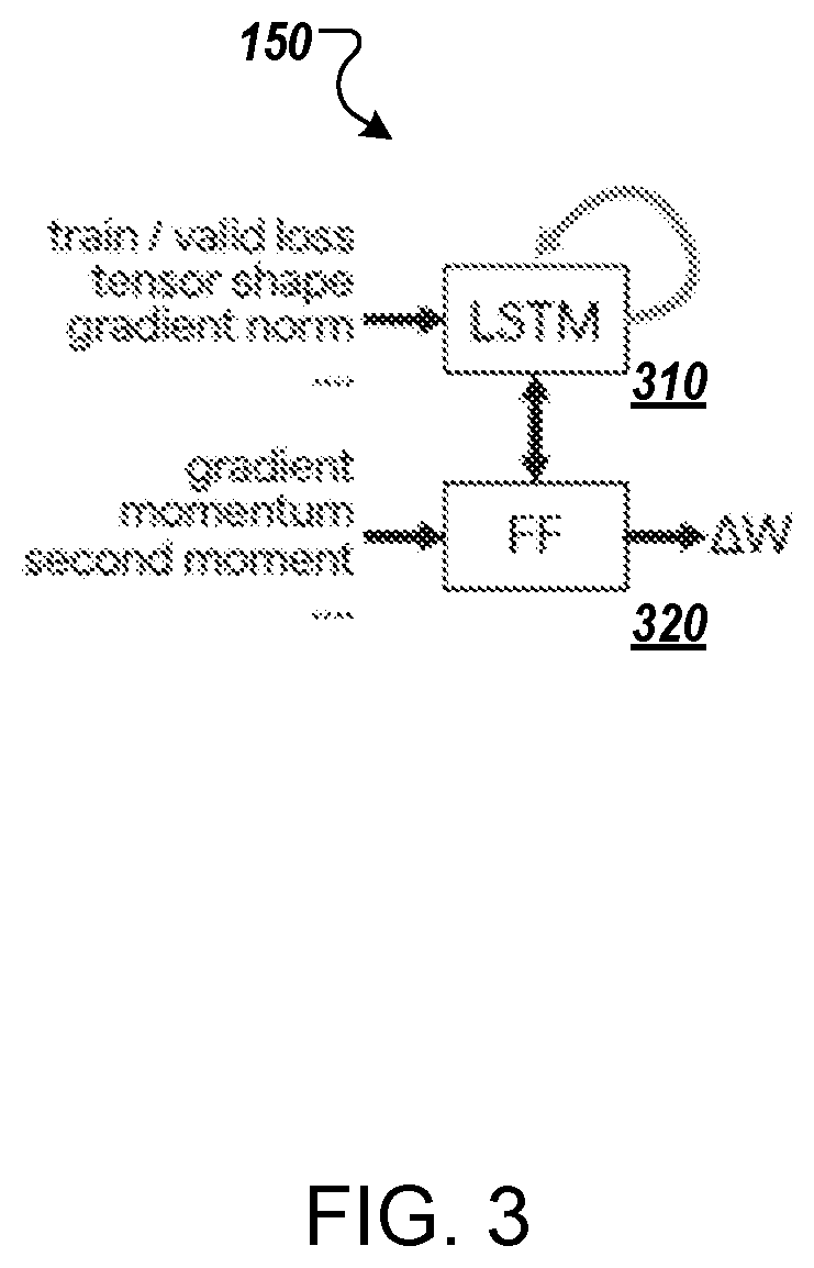Patent US12619879 Figure 3 – Training neural networks using learned optimizers