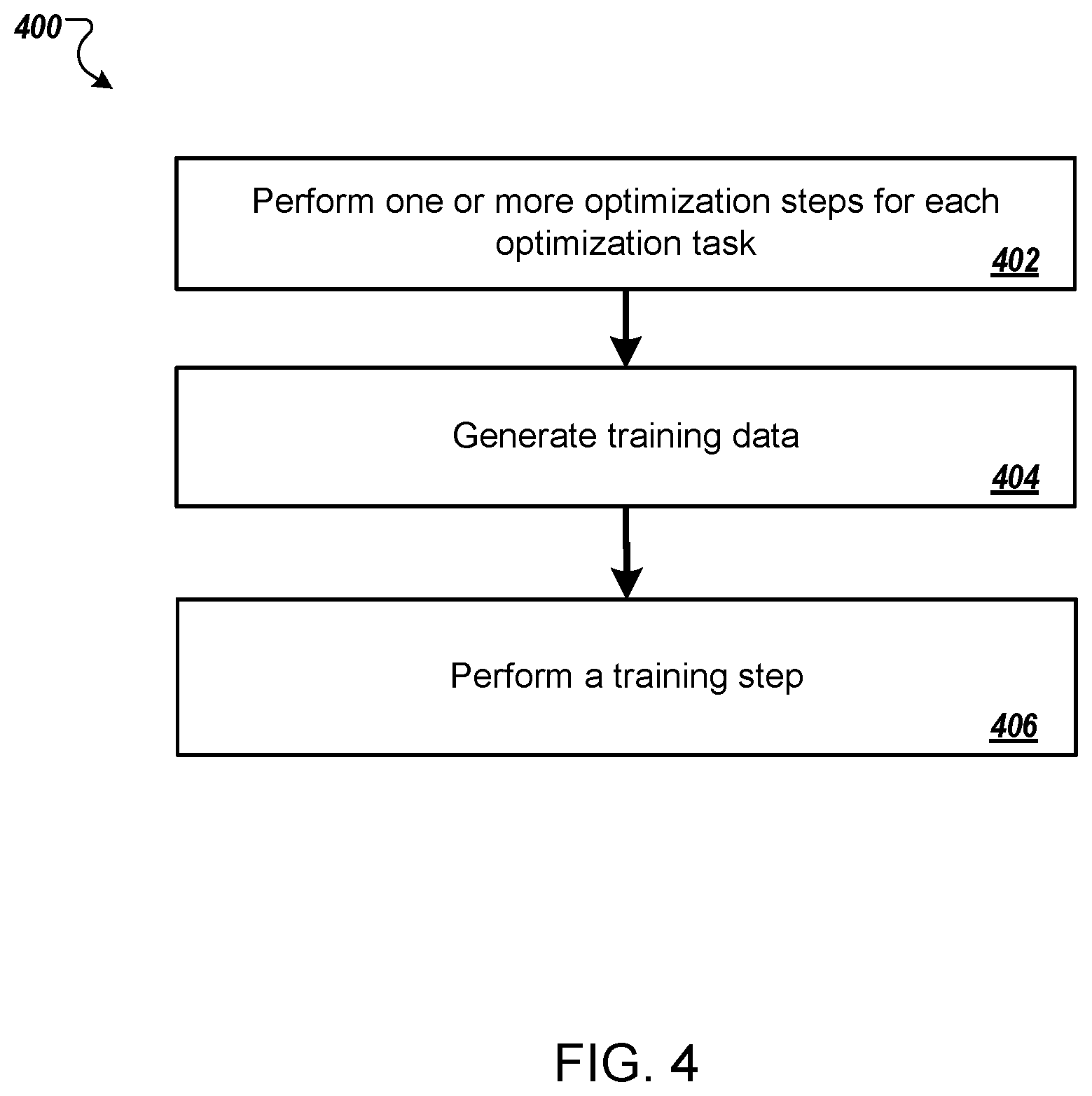 Patent US12619879 Figure 4 – Training neural networks using learned optimizers