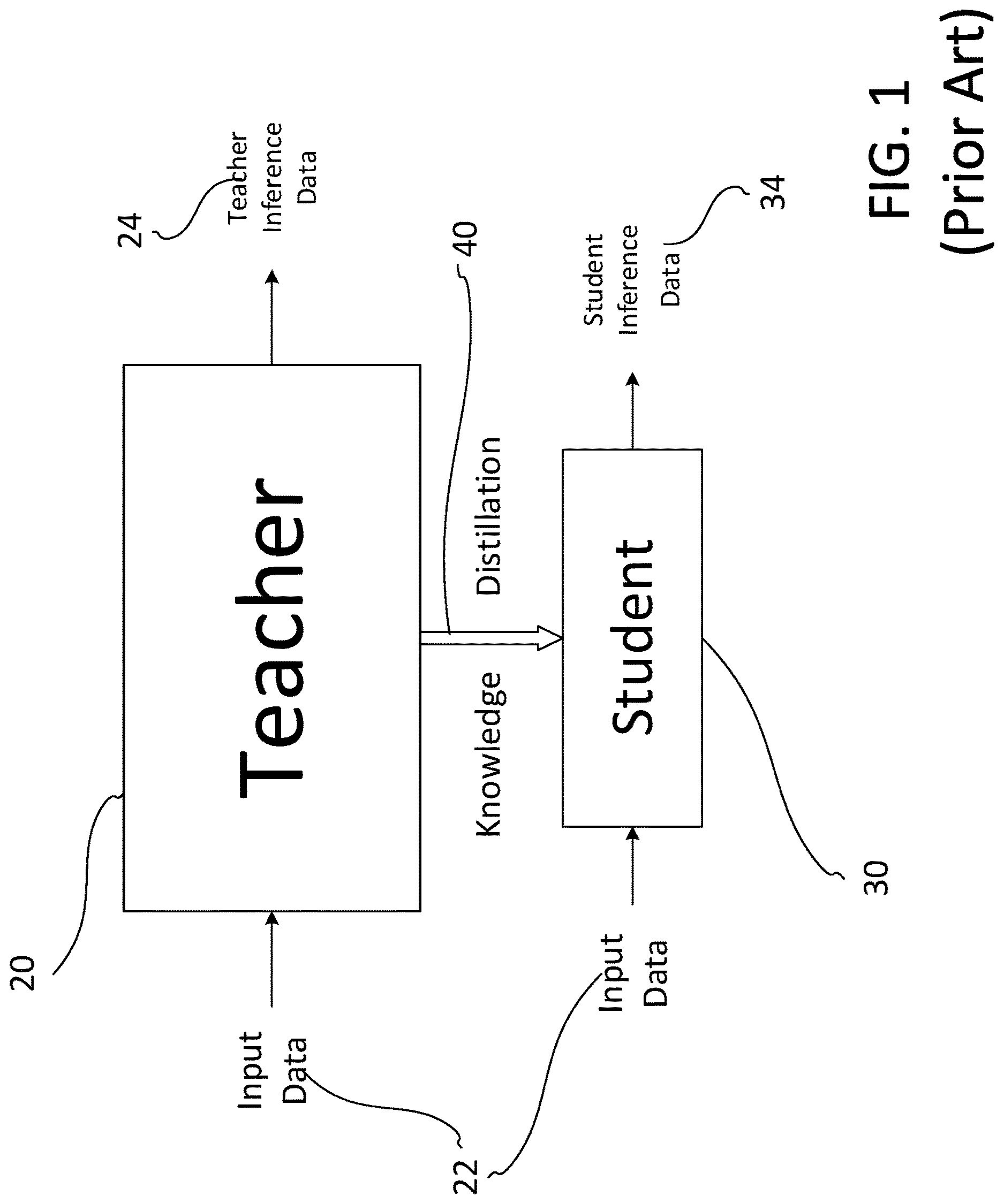Patent US12619880 Figure 1 – Methods, devices and media for re-weighting to improve knowledge distillation