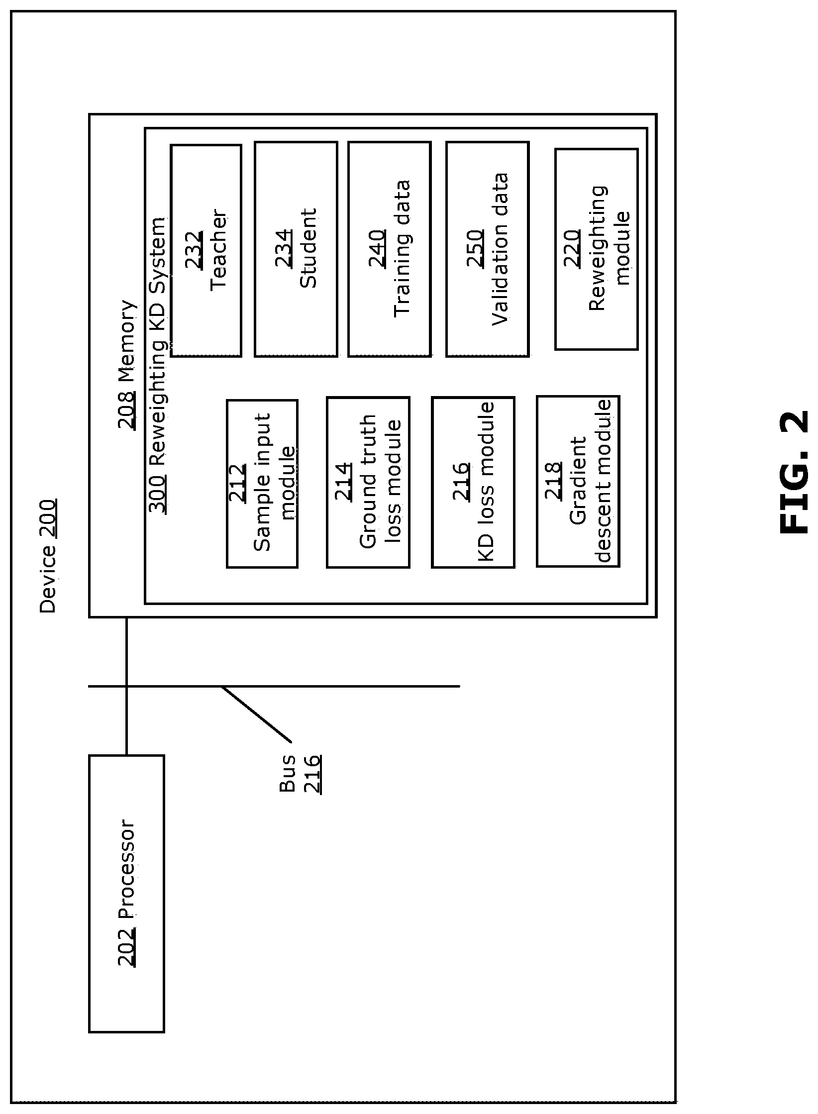 Patent US12619880 Figure 2 – Methods, devices and media for re-weighting to improve knowledge distillation