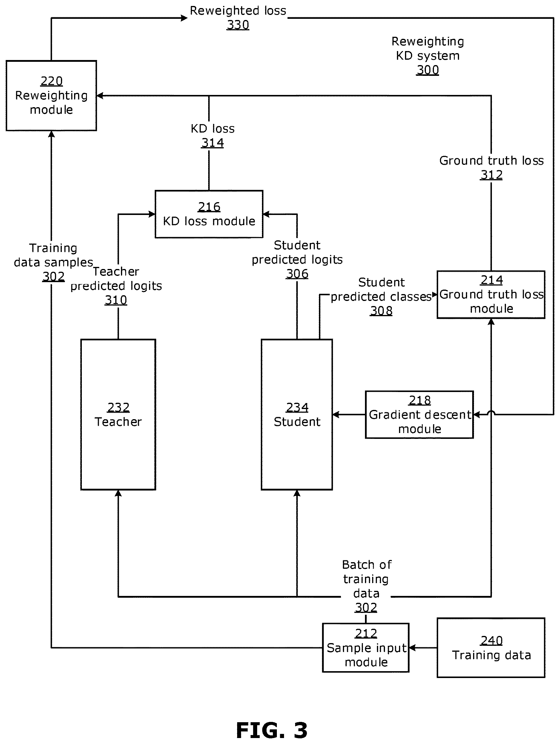 Patent US12619880 Figure 3 – Methods, devices and media for re-weighting to improve knowledge distillation