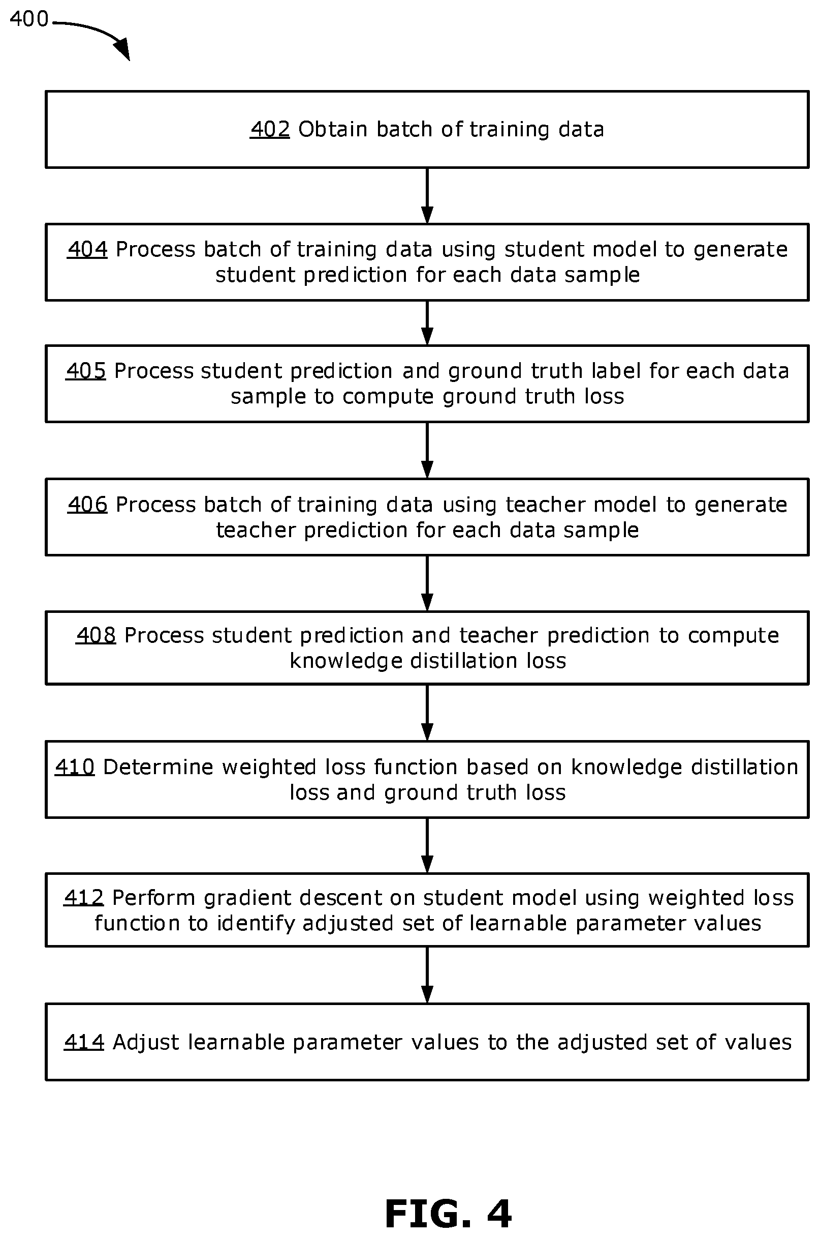 Patent US12619880 Figure 4 – Methods, devices and media for re-weighting to improve knowledge distillation