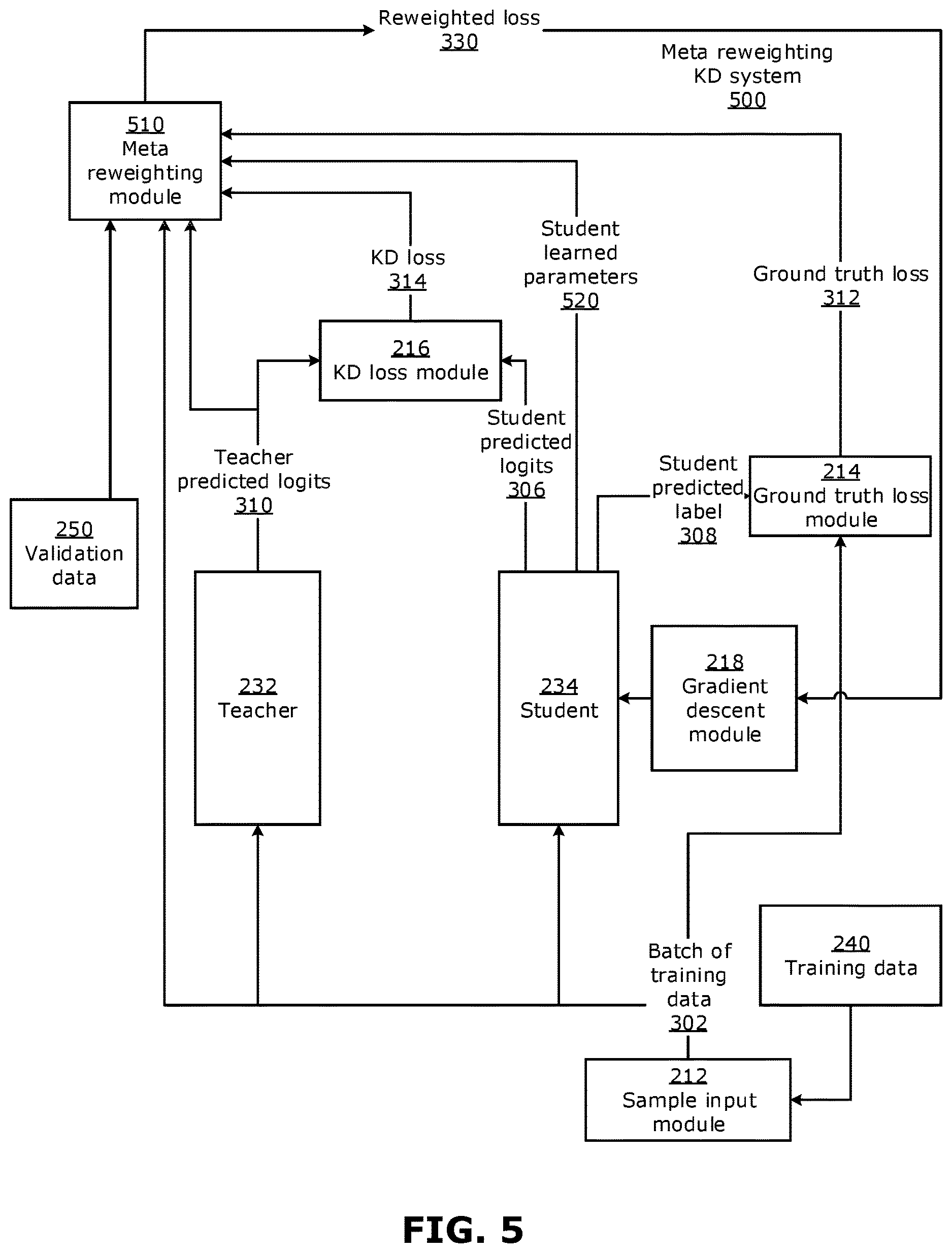 Patent US12619880 Figure 5 – Methods, devices and media for re-weighting to improve knowledge distillation