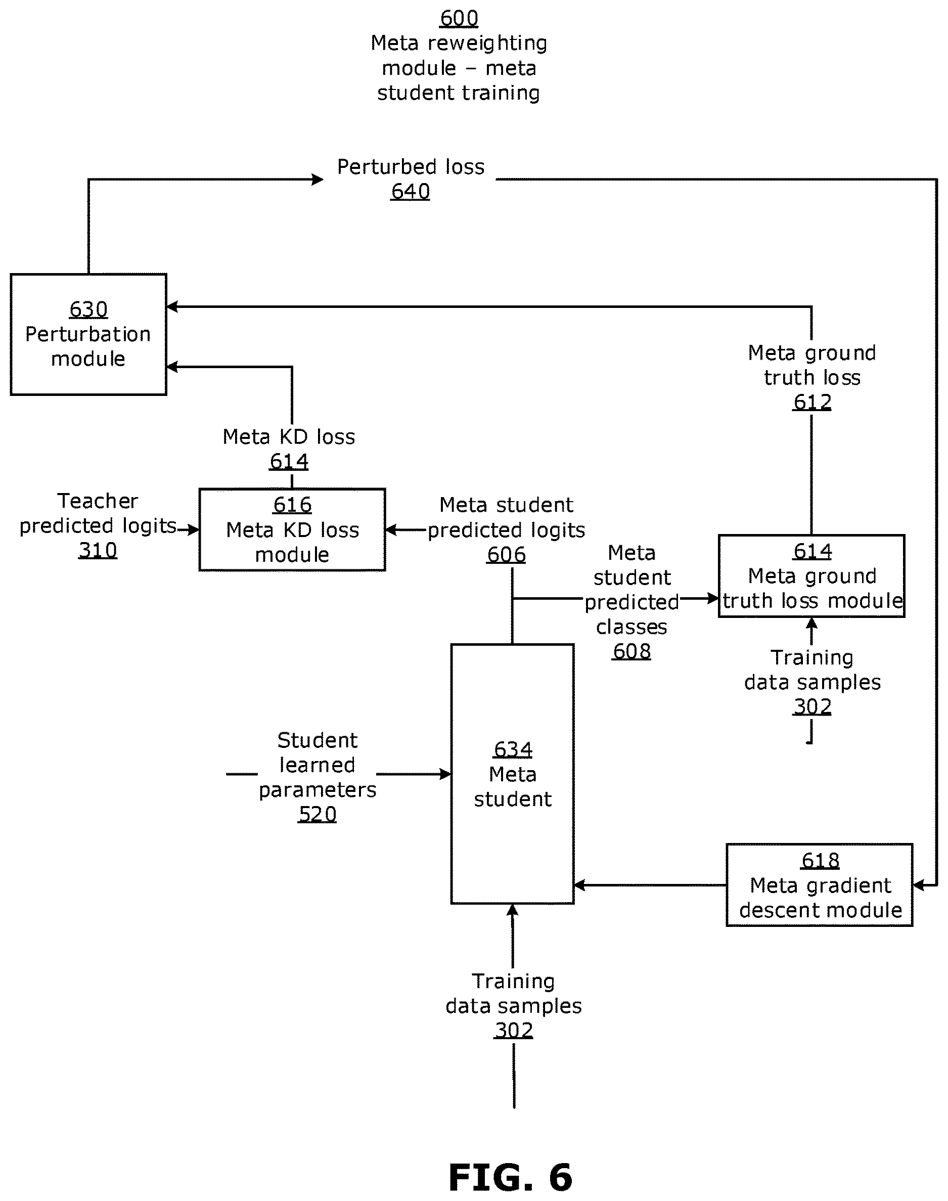 Patent US12619880 Figure 6 – Methods, devices and media for re-weighting to improve knowledge distillation