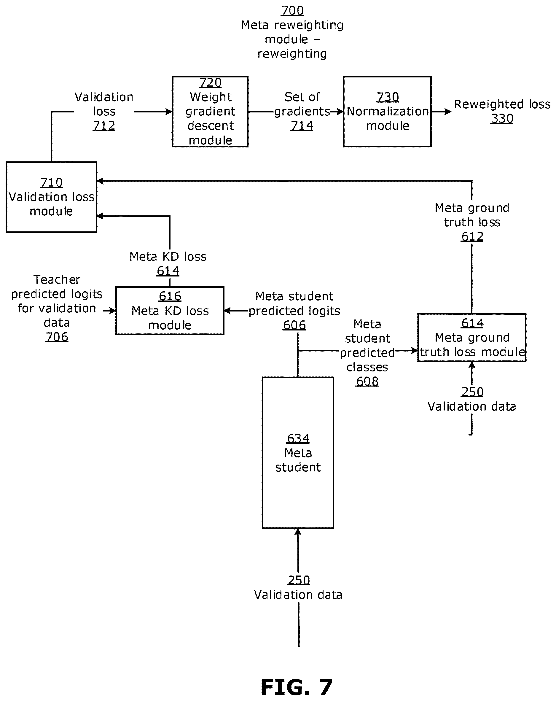 Patent US12619880 Figure 7 – Methods, devices and media for re-weighting to improve knowledge distillation